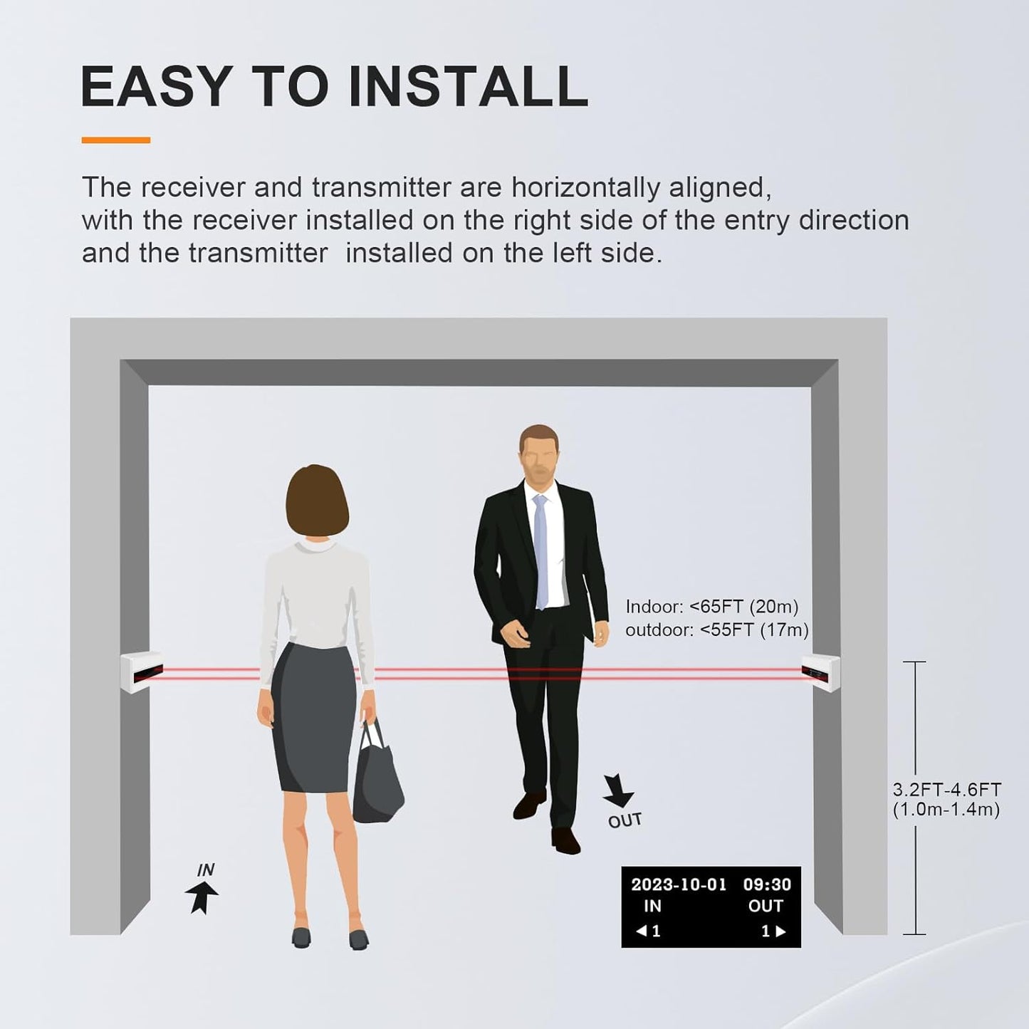 Traffic Counter/Infrared People Counter Display of Incoming and Outgoing Data