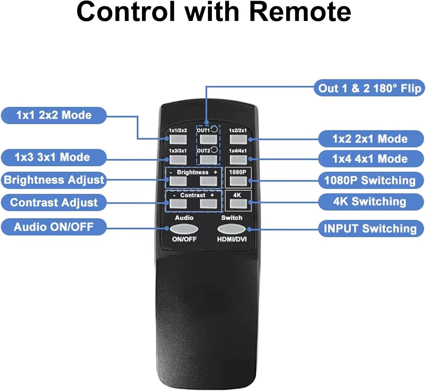 4K HDMl Video Wall Controller 2x2, 180° Rotate Video Wall Processor with IR Remote, 8 Splicing Modes 1x1 1x2 1x3 1x4 2x1 3x1 4x1, Combine 4 Screens into 1 Wall Display