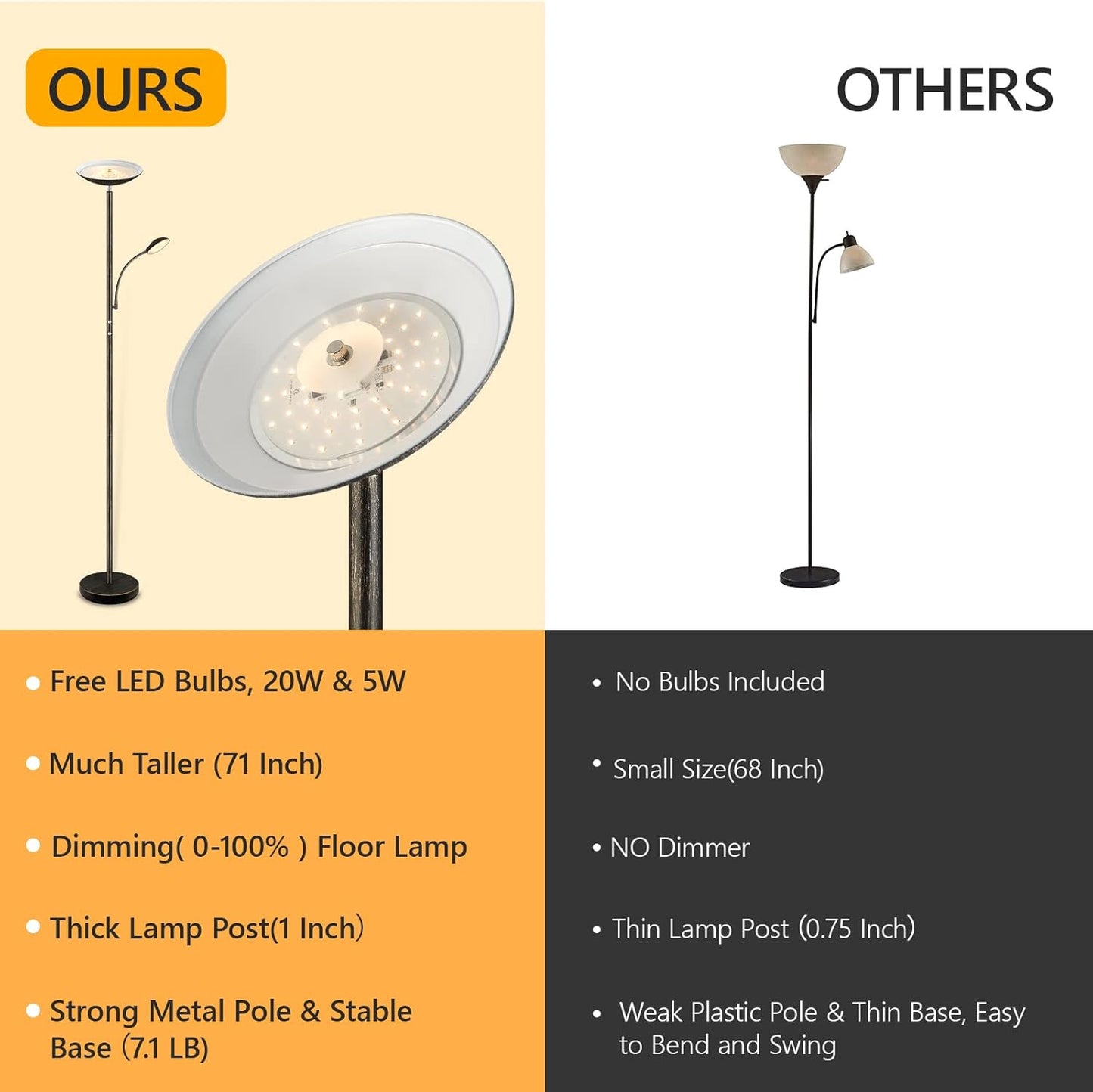 Floor Lamp, LED 20W/2000LM Bright Torchiere Floor Lamp with 5W Adjustable Reading Lamp, Stepless Dimmable Standing Lamp, 2 Rotary Switch, Modern
