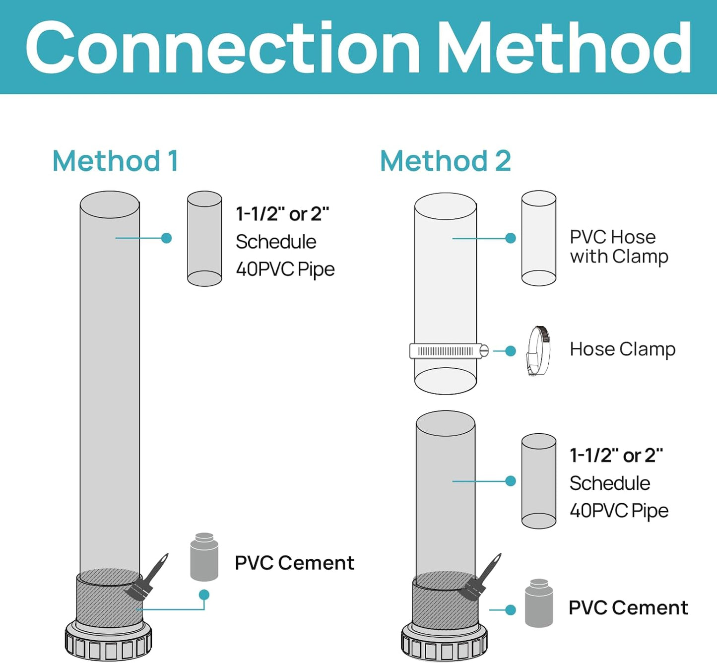 VIDAPOOL In/Above Ground Pool Pump, Self Primming High Flow (Single Speed, 3HP, 8964 GPH, 220V)