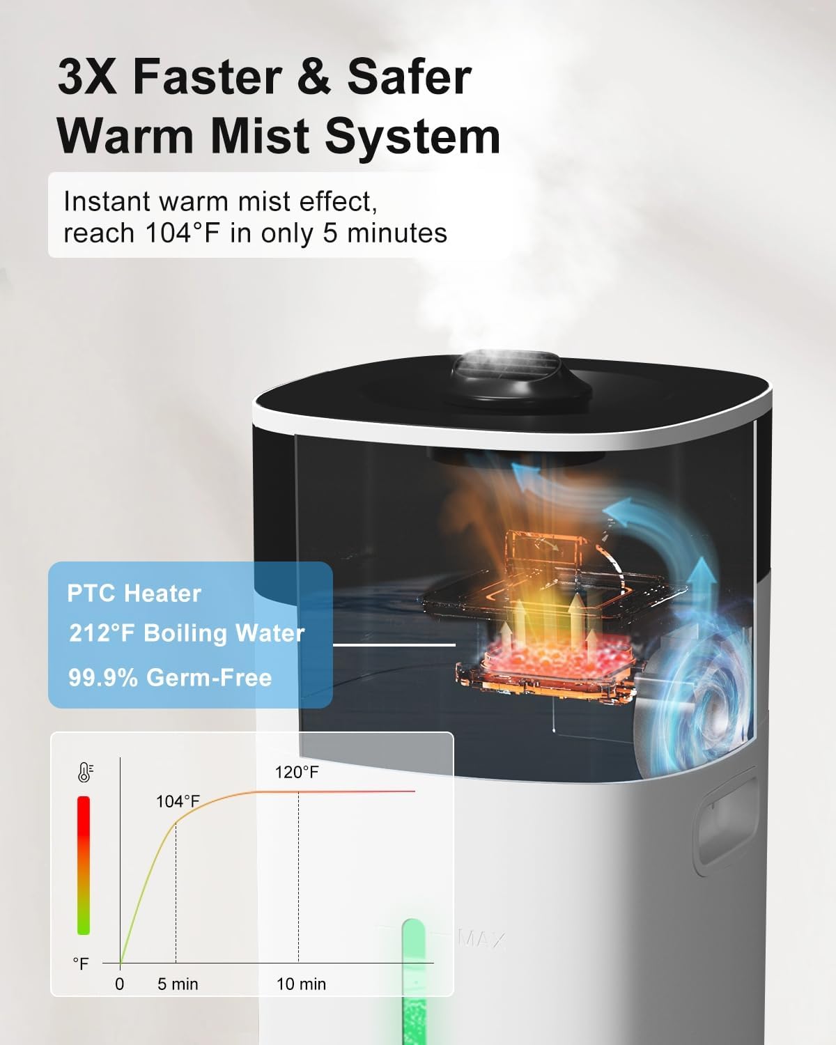 LACIDOLL 5.3Gal/20L Humidifier Large Room, Cool and Warm Mist Humidifiers for Home 3000 sq ft, Whole House Humidifiers with Diffuser&Extended Tube,