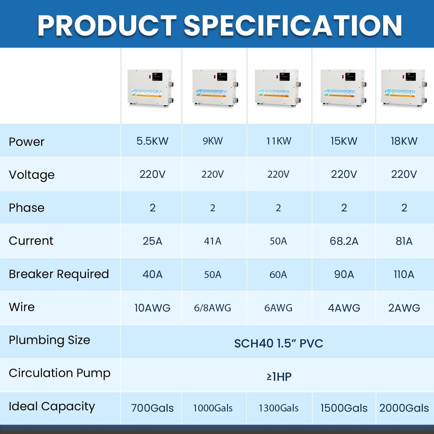 Pool Heater 5.5KW 220V, Electric Swimming Pool Heaters Hot Tub Water Thermostat with Touchscreen for Above Ground Inground Pool, Spa, Bathtub PHS-55