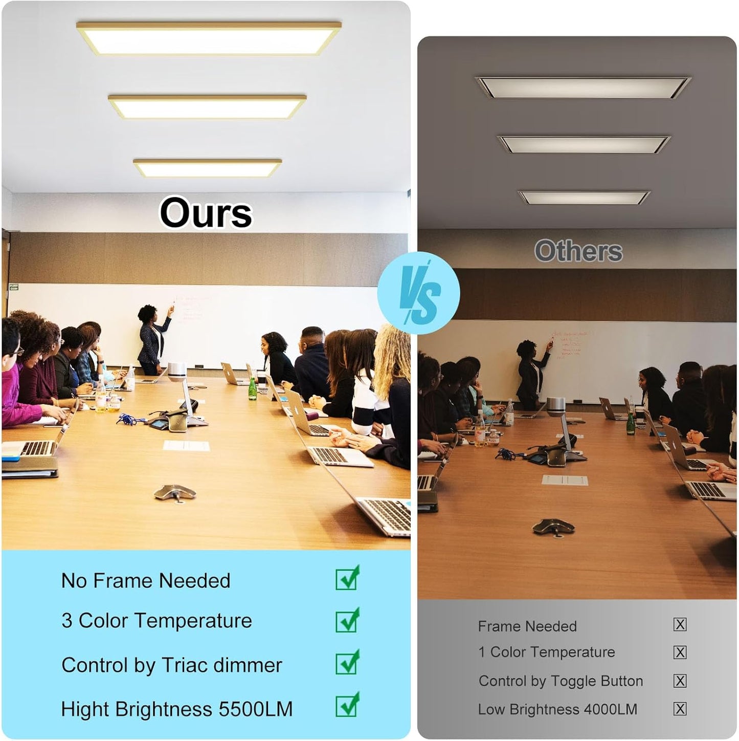 LED Flat Panel Light 6 Pack 1ftx4ft Surface Mount-3000K/4000K/5000K 50W 5500LM 120V Triac Dimming 10%-10