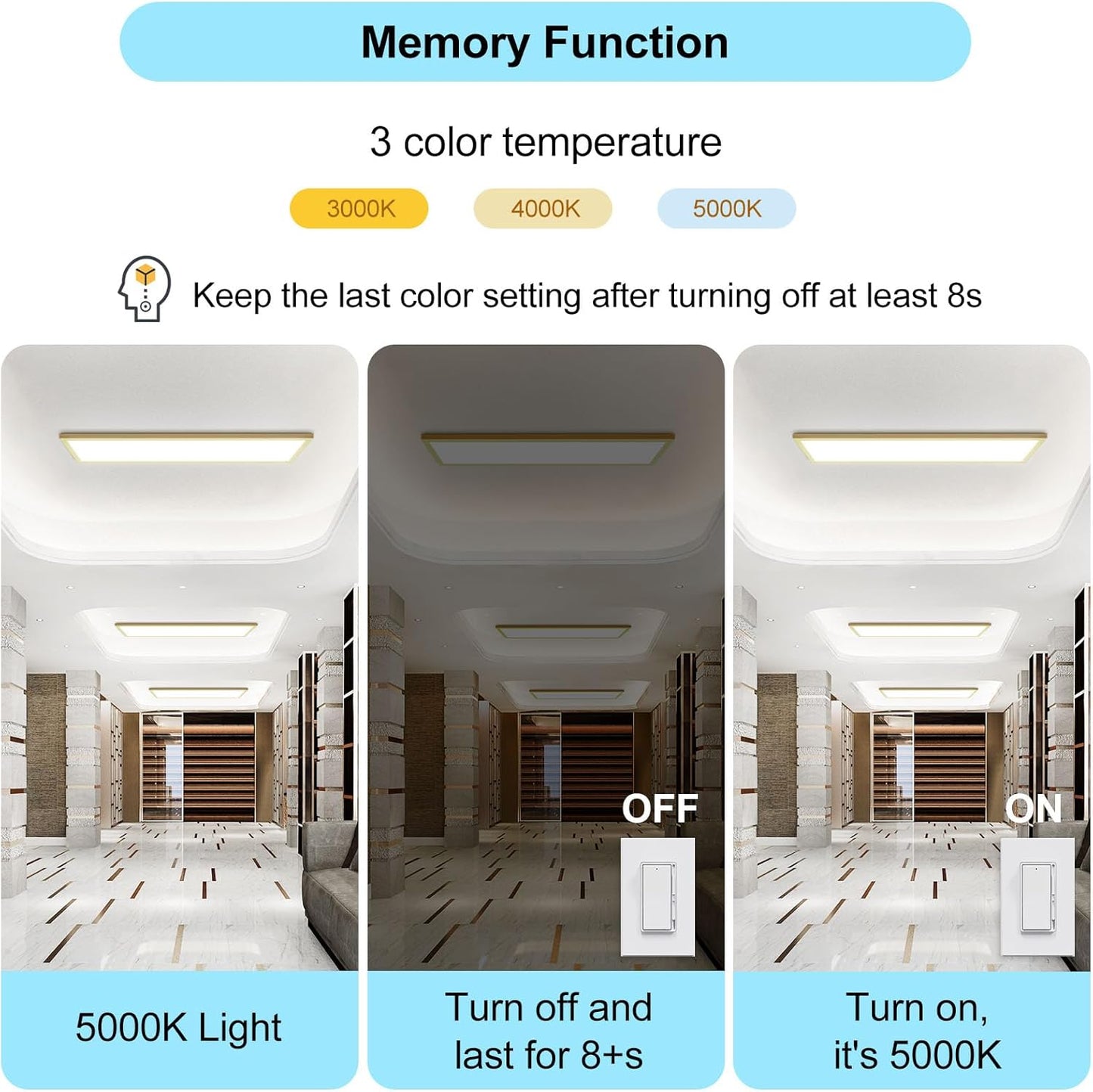 LED Flat Panel Light 6 Pack 1ftx4ft Surface Mount-3000K/4000K/5000K 50W 5500LM 120V Triac Dimming 10%-10