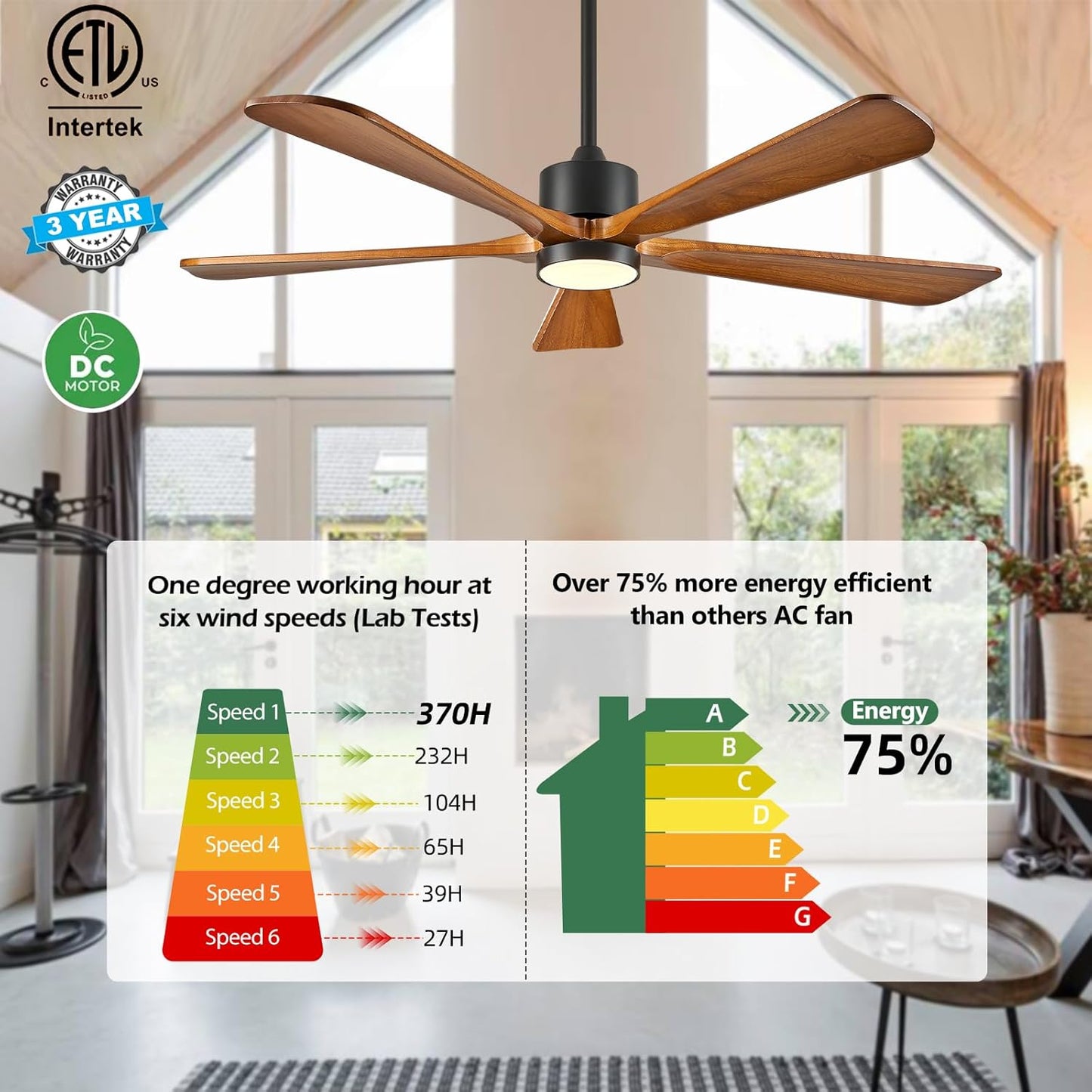 BOOSANT 52' Modern Ceiling Fan with Lights and Remote Control, 5 Solid Wood Blades 6-Speed Noiseless Reversible DC Motor, Ceiling Fan for Bedroom,
