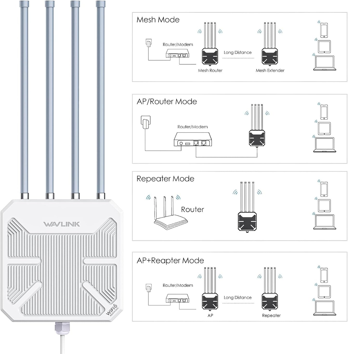 WAVLINK AX3000 WiFi 6 Wireless Outdoor Repeater, Long Range Outdoor Extender WiFi with Dual Band/PoE/IP67 Waterproof/60