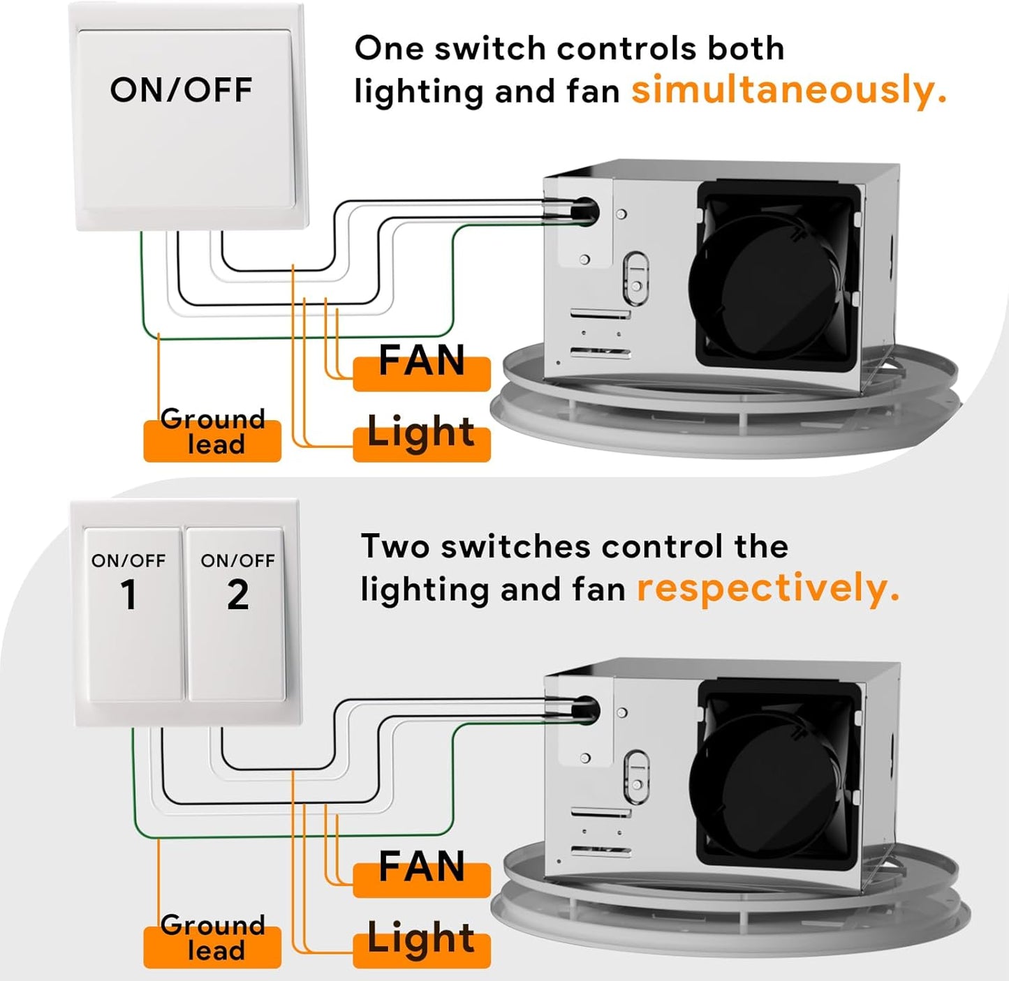 Bathroom Exhaust Fan with Light, Ceiling Mount, 130 CFM 1.5Sones, 43W Fan 1200LM LED Light