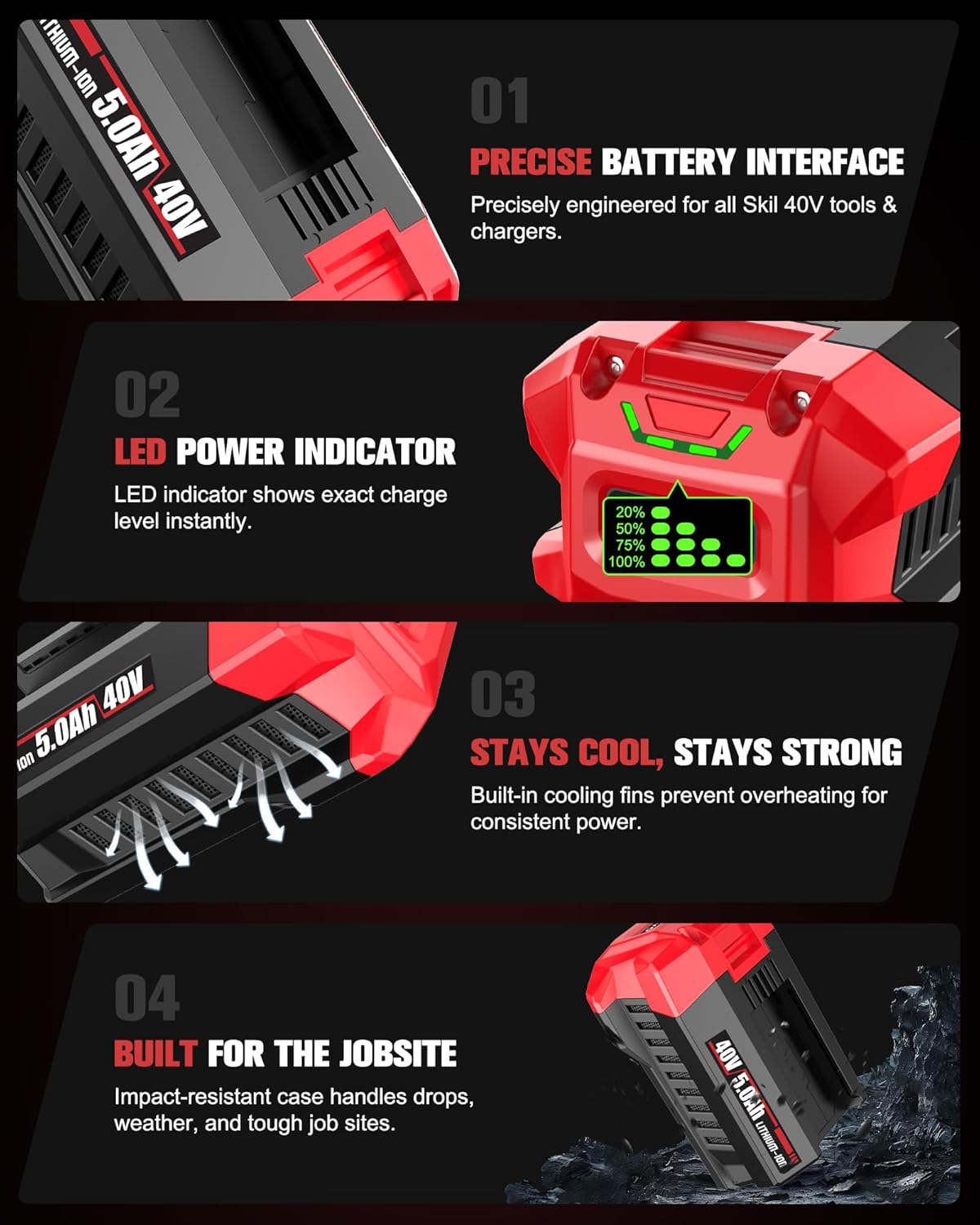 40V 5.0Ah Battery Replacement for Skil Pwrcore 40V Battery, Fits Skil 40V Power Tools