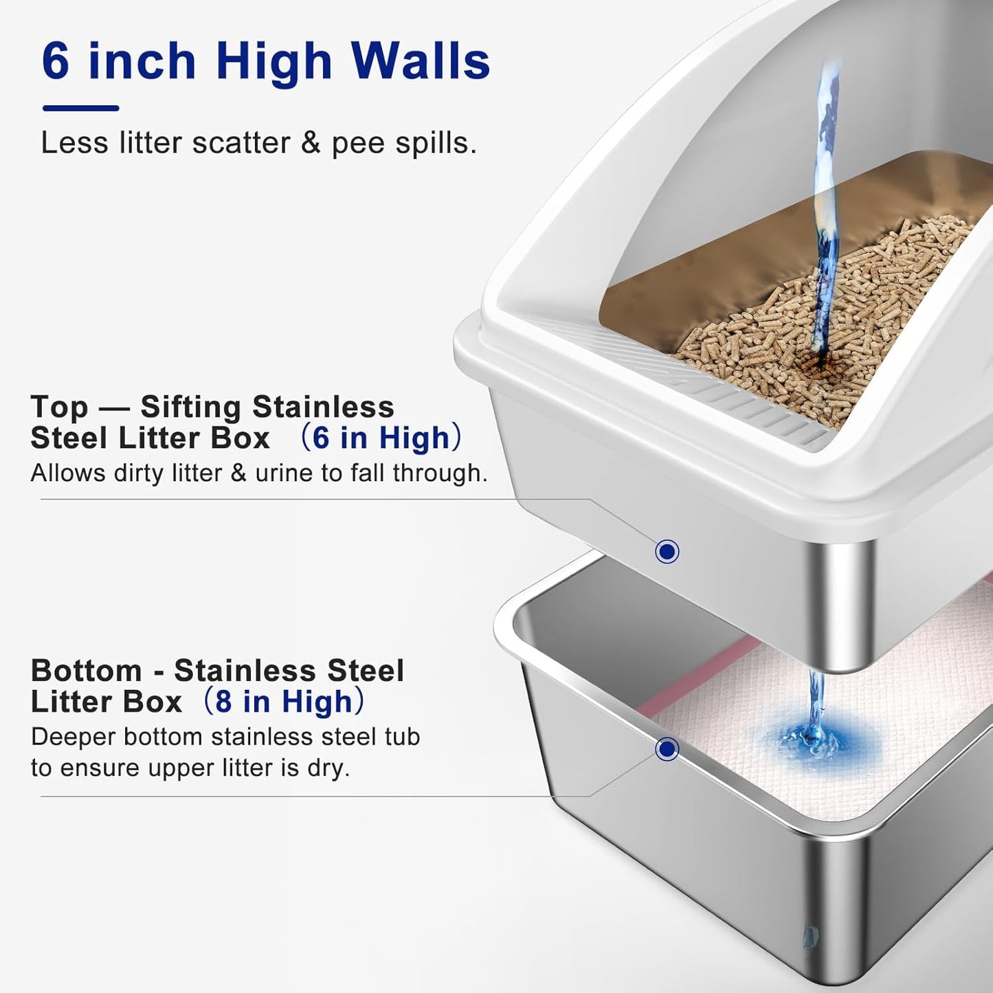 Stainless Steel Litter Box for Pine Pellet Cat Litter Non Clumping Litter System | XXL Sifting Cat Litter Box with Lid