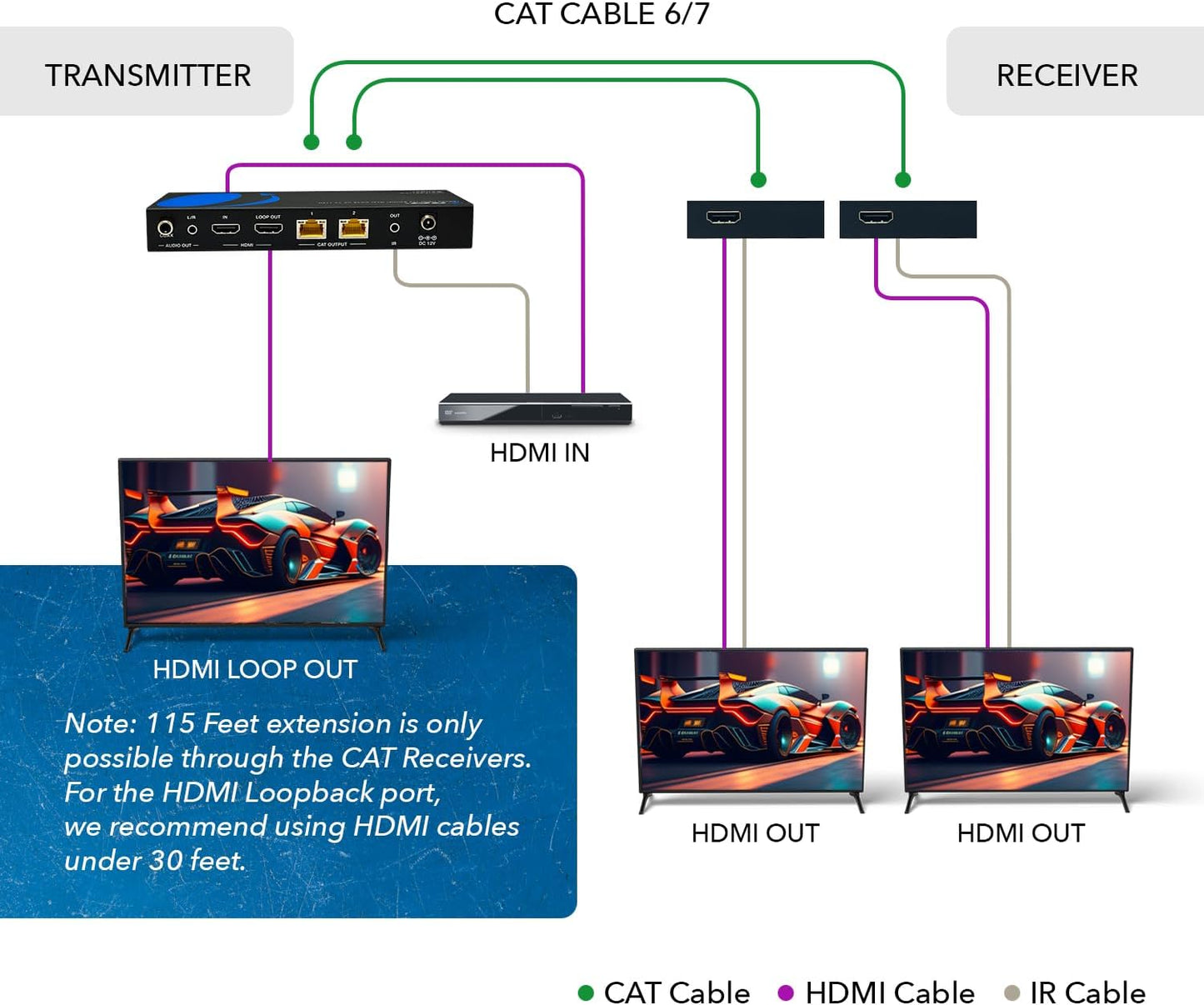 OREI 1x2 HDMI Extender Splitter 4K by Multiple Over Single Cable CAT6/7 4K@60Hz 4:4:4 HDCP 2.2 with IR Remote EDID Management - Up to 115 Ft - Loop
