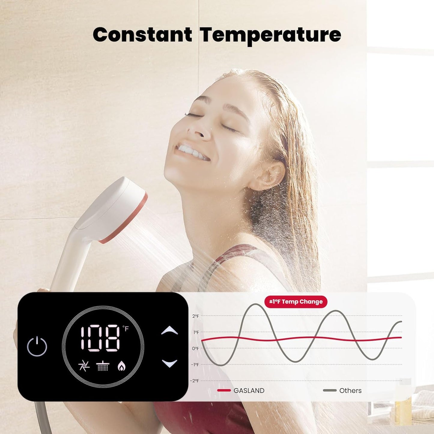 2.64 GPM Indoor Natural Gas Tankless Water Heater, 68,000 BTU Residential On Demand Gas Water Heater, 120 Volt