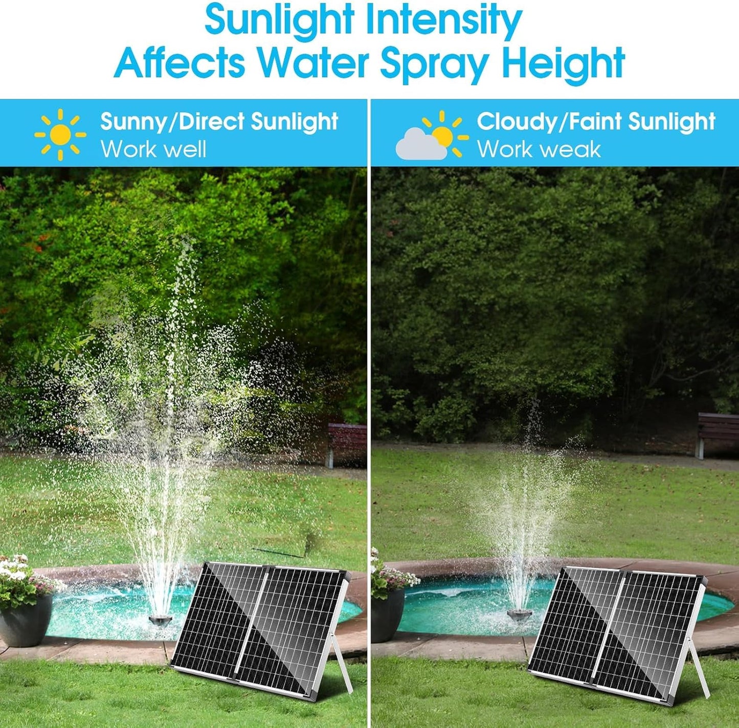 POPOSOAP 40W Solar Fountain Pump with Pond Filter, Solar Pond Filter with Adjustable Flow, Pond Filters for Outdoor Ponds Pool Waterfall Koi Pond Water Features