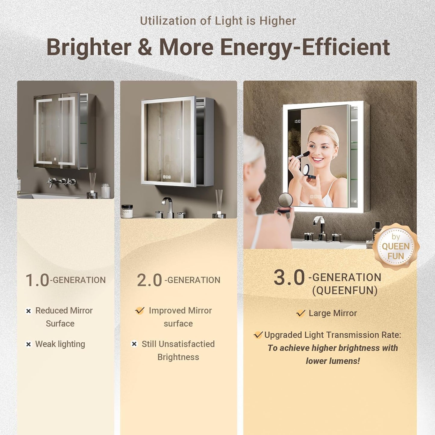 Lighted Medicine Cabinet 20x26 Assembly-Free Surface or Recessed LED Medicine Cabinet with Mirror & Light, Fogless Metal Lighted Mirror Cabinet w/