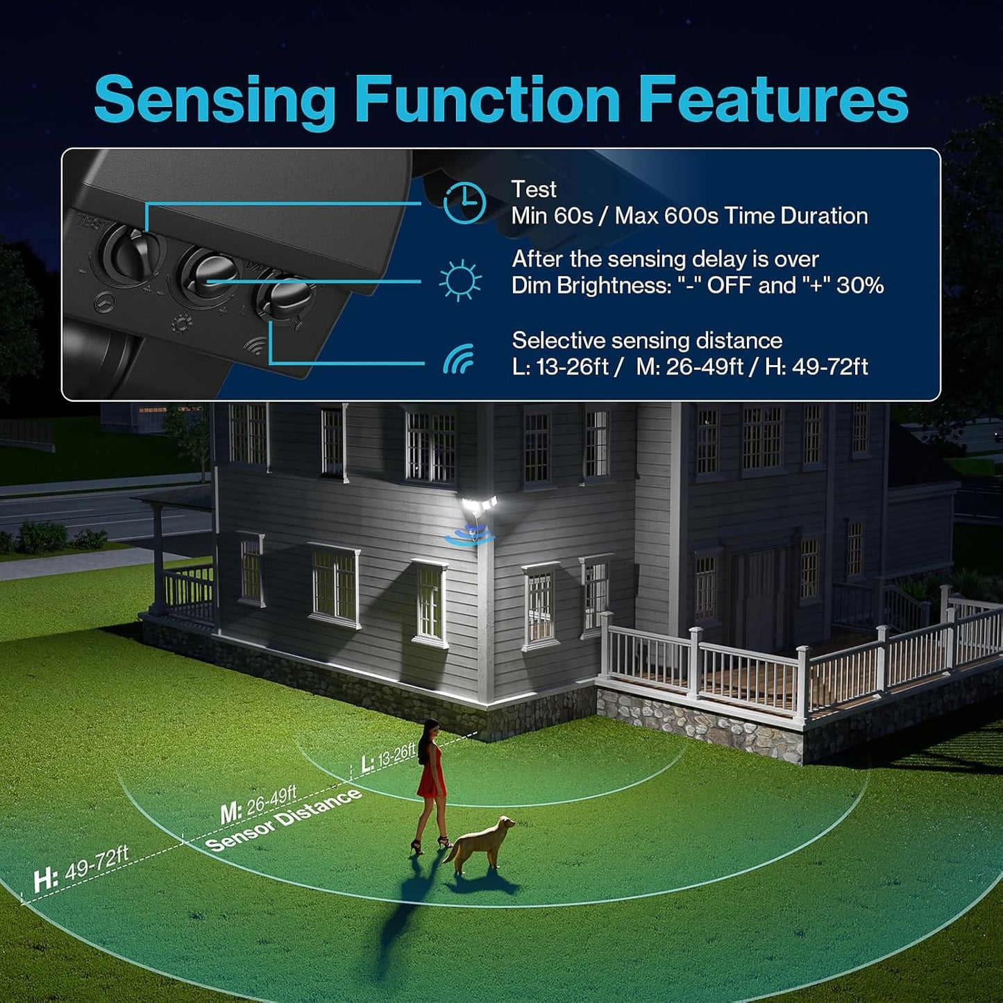 Olafus 100W LED Security Light Motion Sensor Outdoor Light Plug in, 2 Pack Motion Flood Light Dusk to Dawn, 10000LM 5 Heads IP