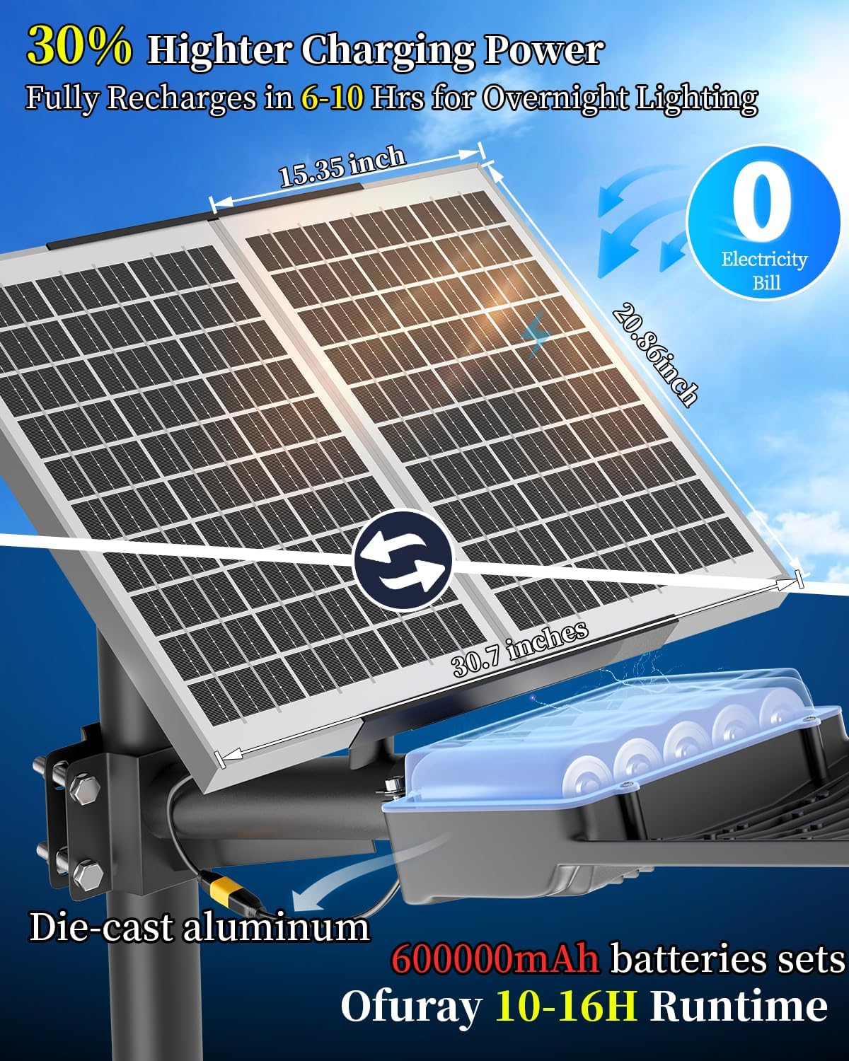 Ofuray 7800W Solar Street Lights Outdoor Waterproof, Solar Parking Lot Lights Commercial Dusk to Dawn, 6500k Street Led with Remote Control for