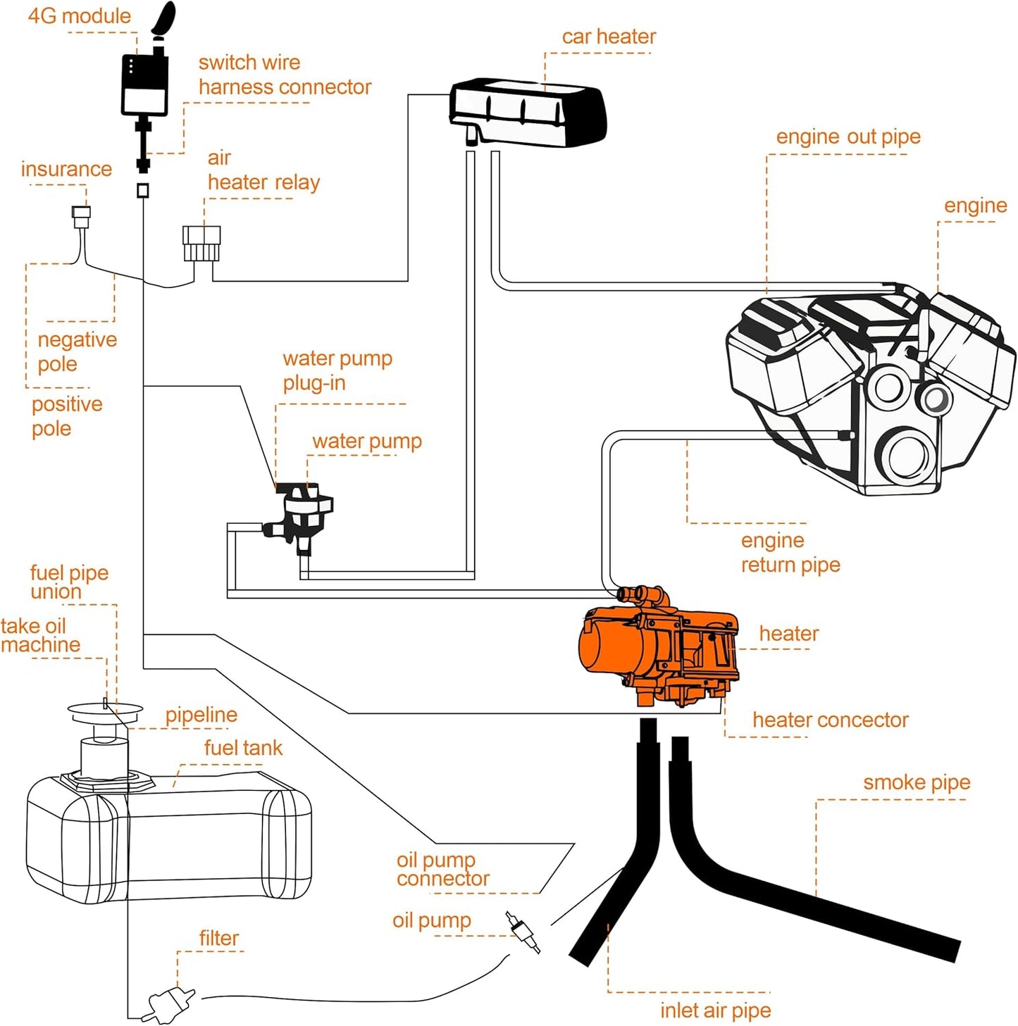 Heater Diesel Coolant Circulation Heater