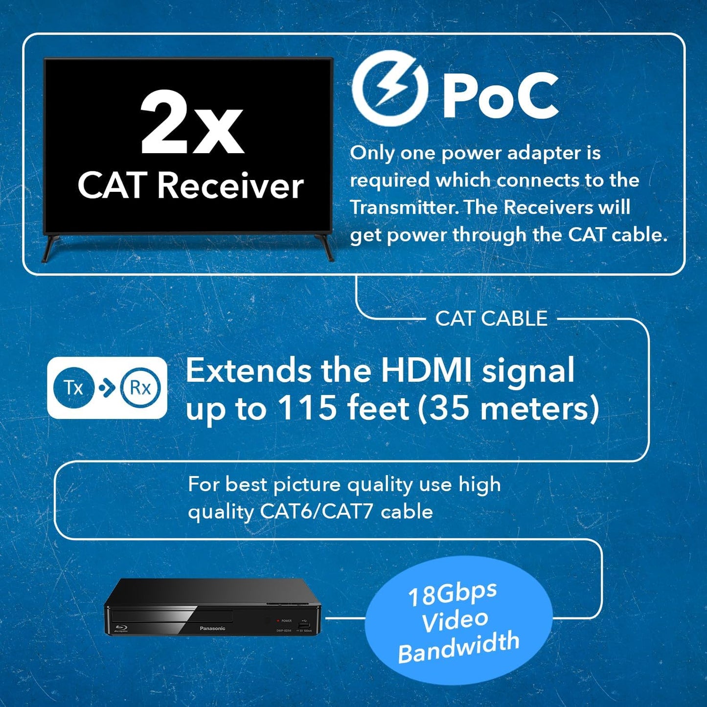 OREI 1x2 HDMI Extender Splitter 4K by Multiple Over Single Cable CAT6/7 4K@60Hz 4:4:4 HDCP 2.2 with IR Remote EDID Management - Up to 115 Ft - Loop