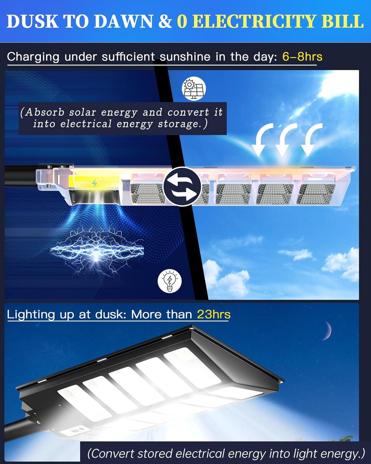 Gefolly 3200W Solar Street Lights Outdoor, 320000LM Commercial Parking Lot Light, 6500K Dusk to Dawn Solar Security Flood Lights Motion Sensor Solar