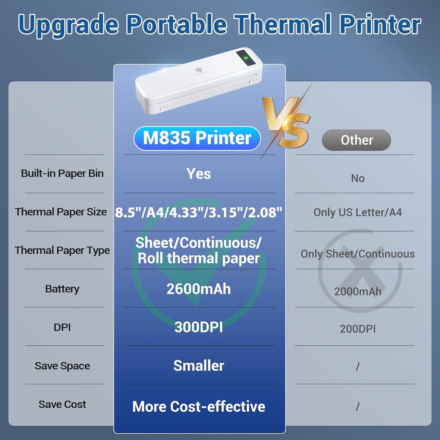 Phomemo Portable Wireless Travel Printer M835, Inkless Thermal Mobile Printer, Bluetooth Support, A4/8.5" Thermal Paper Roll, Compact Compatible with iOS&Android