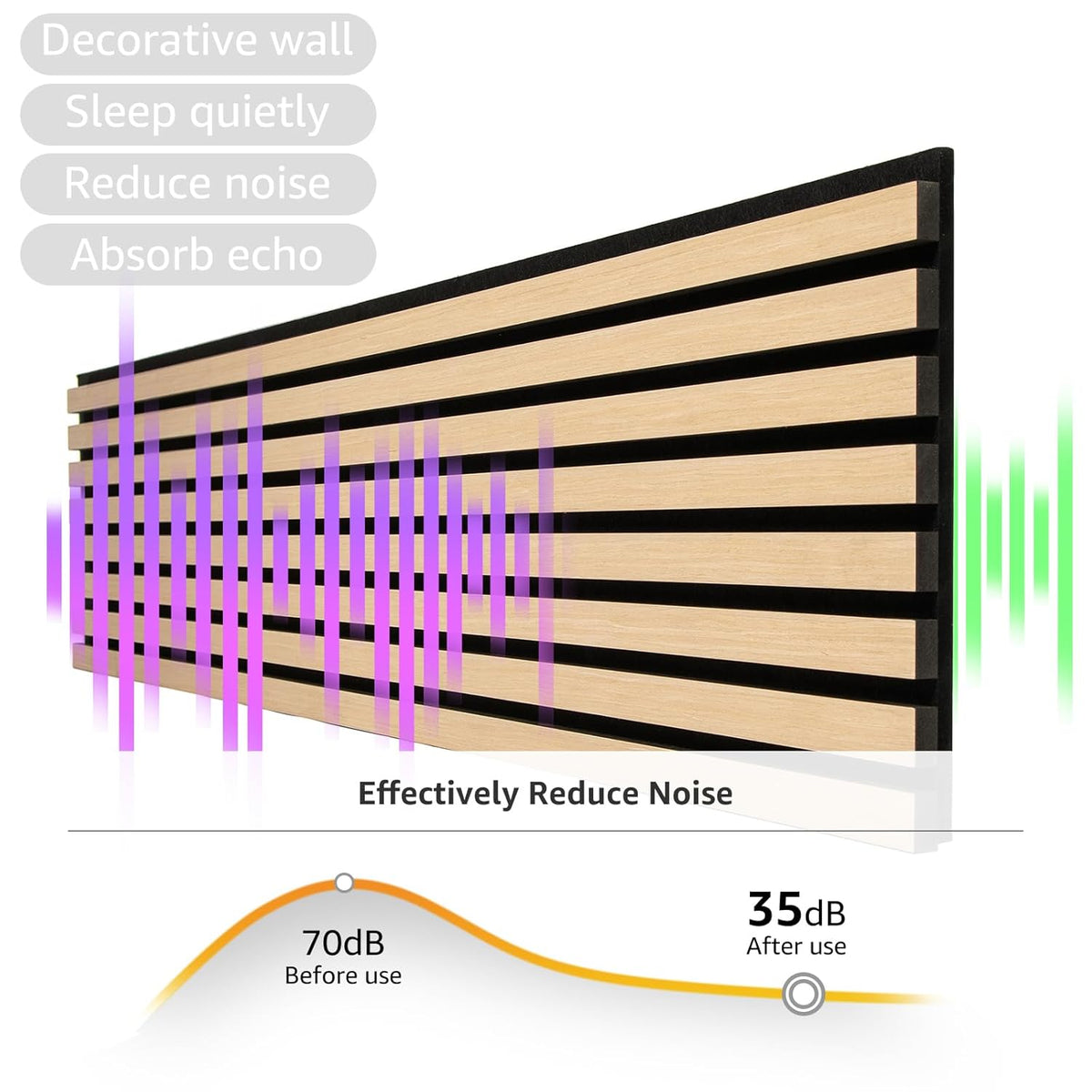 3D Acoustic Wood Veneer Slat Wall Panels for Interior Wall and Ceilings Panels,Sound-Absorbing Felt Board, Sound Proof Decorative Panels,94.49” x 23.62”Each Box Coverage,2 Pack,Natural Oak