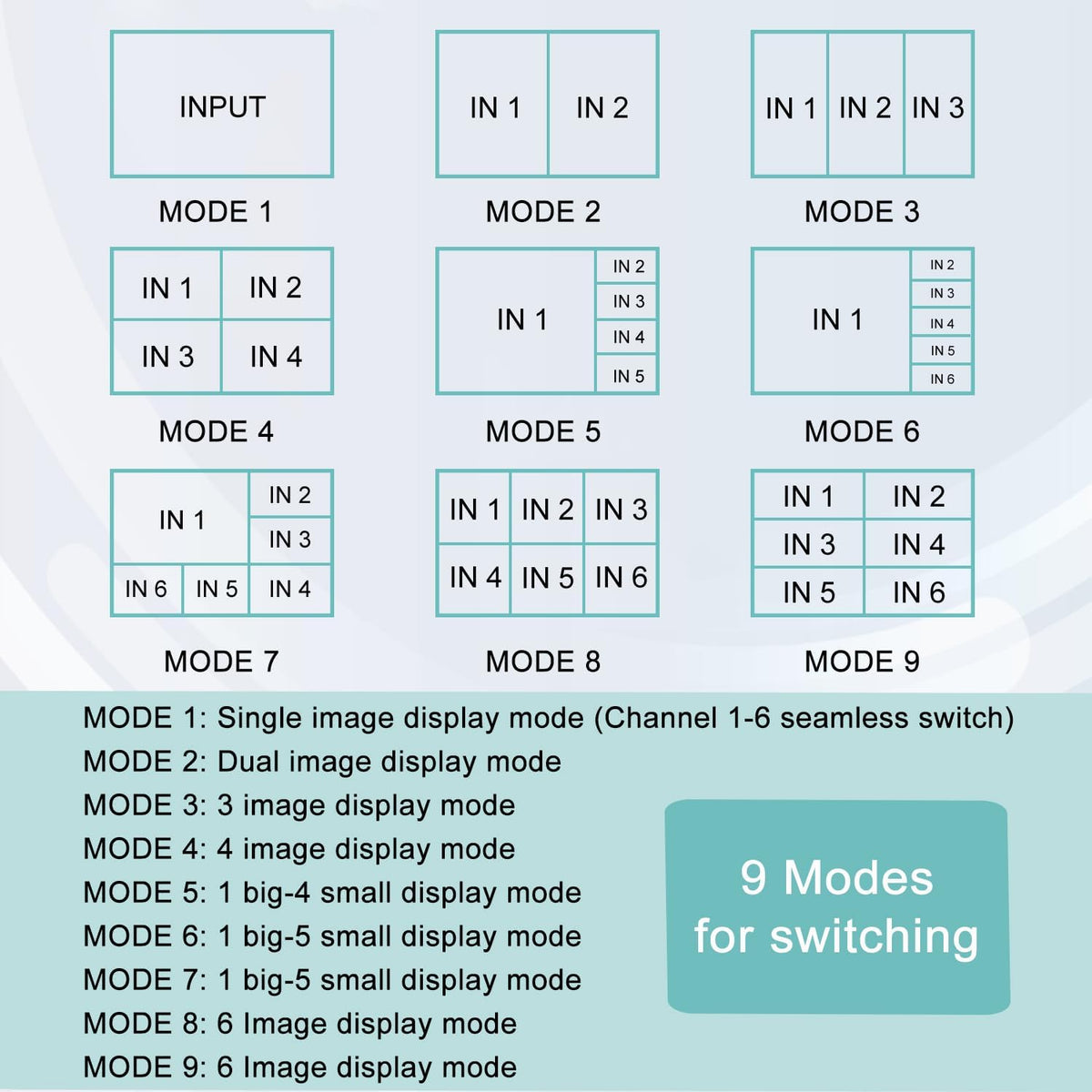 HDMI Multiviewer Switch 6x1, Quad Seamless Switcher 6 in 1 Out with IR Remote Control, Support 4K Full HD and 9 Display Modes for Security Camera, Gaming Consoles