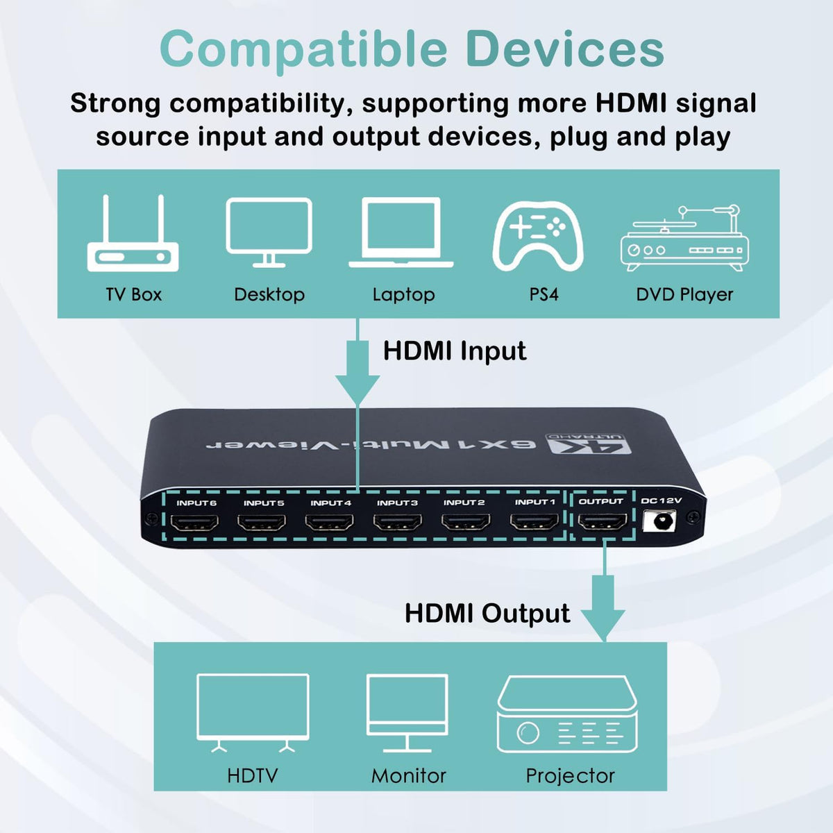 HDMI Multiviewer Switch 6x1, Quad Seamless Switcher 6 in 1 Out with IR Remote Control, Support 4K Full HD and 9 Display Modes for Security Camera, Gaming Consoles