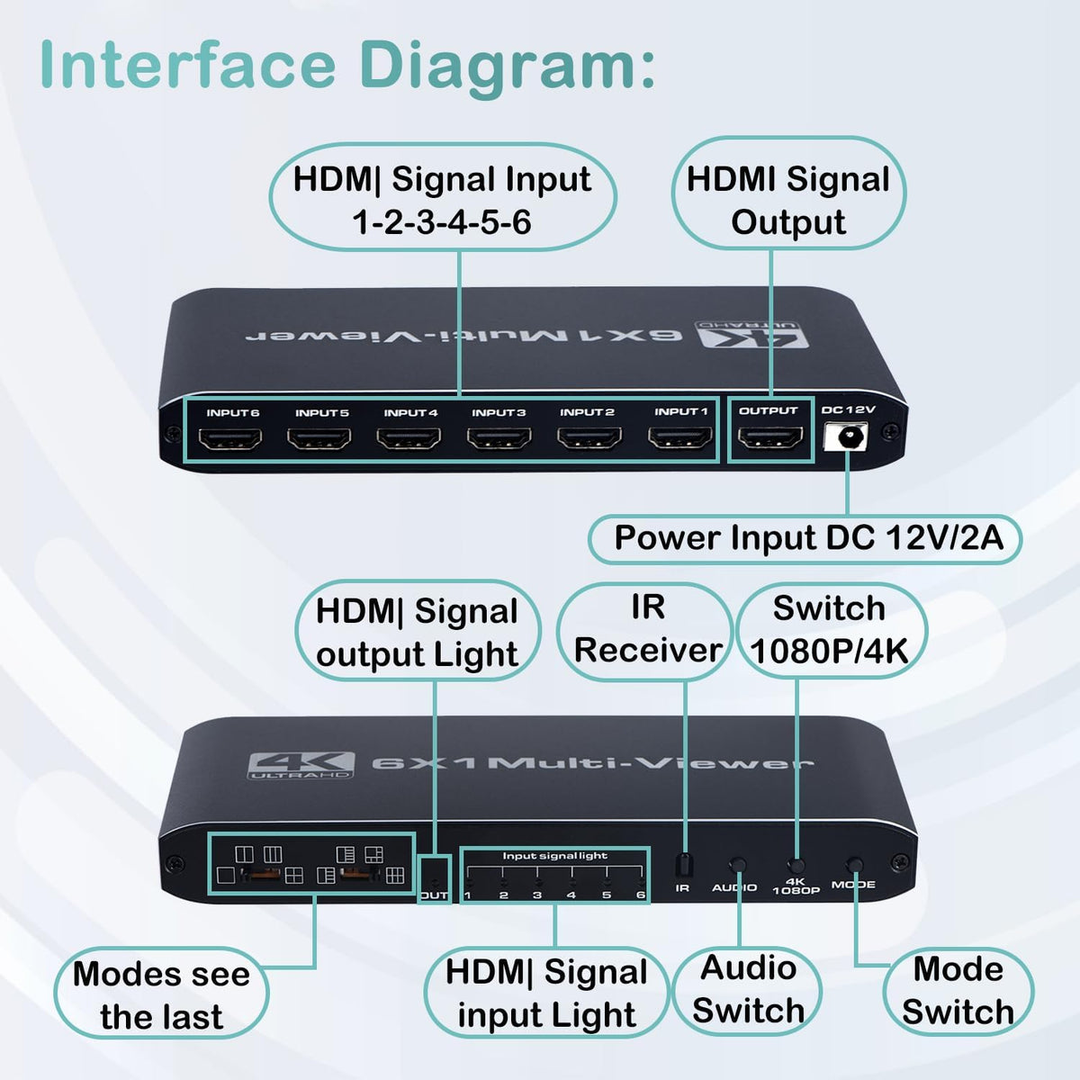 HDMI Multiviewer Switch 6x1, Quad Seamless Switcher 6 in 1 Out with IR Remote Control, Support 4K Full HD and 9 Display Modes for Security Camera, Gaming Consoles