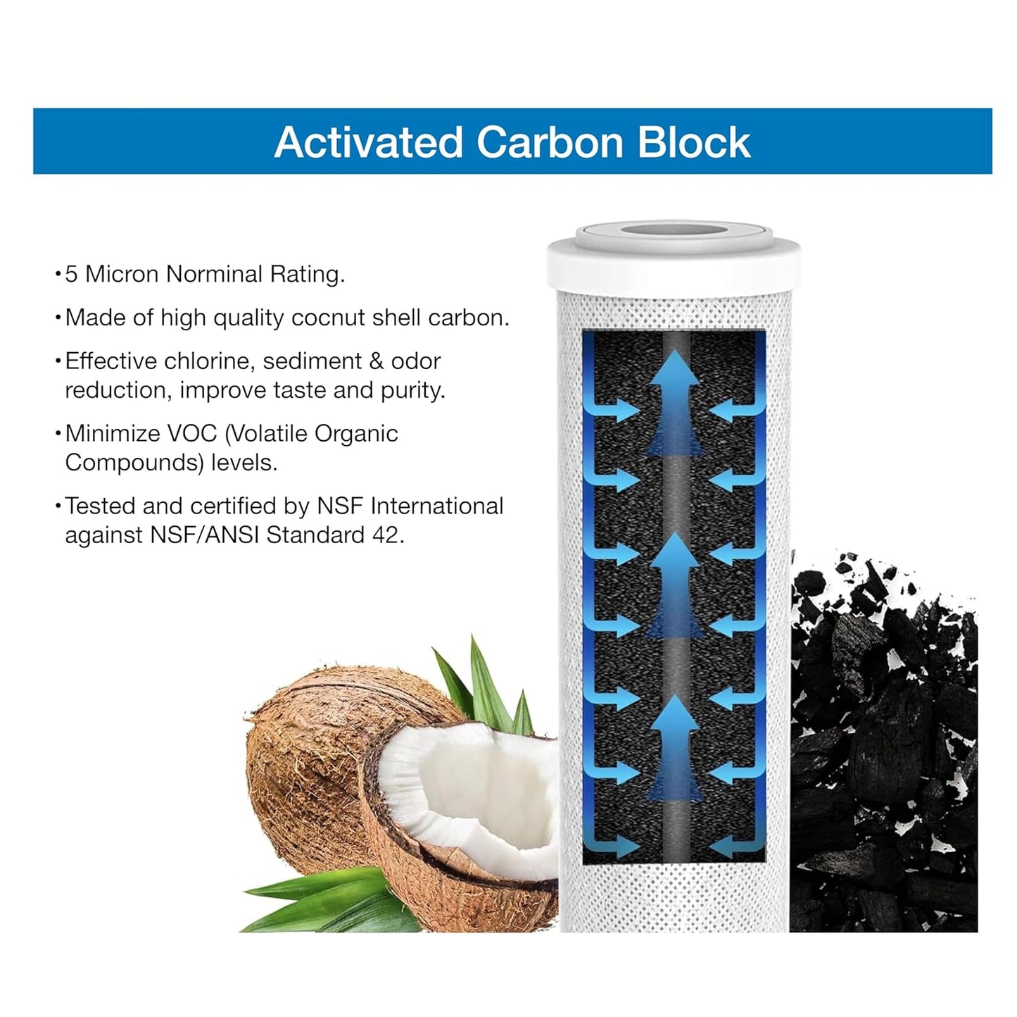 DuoPro S2 External 2-Stage RV Fresh Water Filter System, High Flow, NSF Housings, 3/4' GHT Stainless Steel Fittings