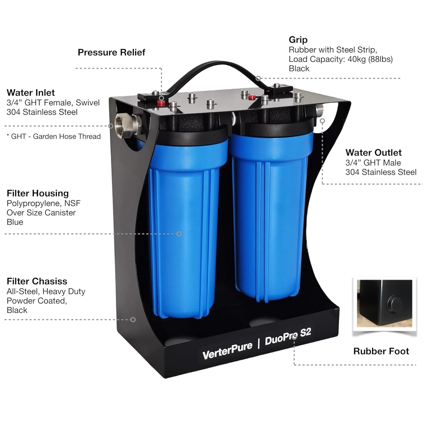 DuoPro S2 External 2-Stage RV Fresh Water Filter System, High Flow, NSF Housings, 3/4' GHT Stainless Steel Fittings