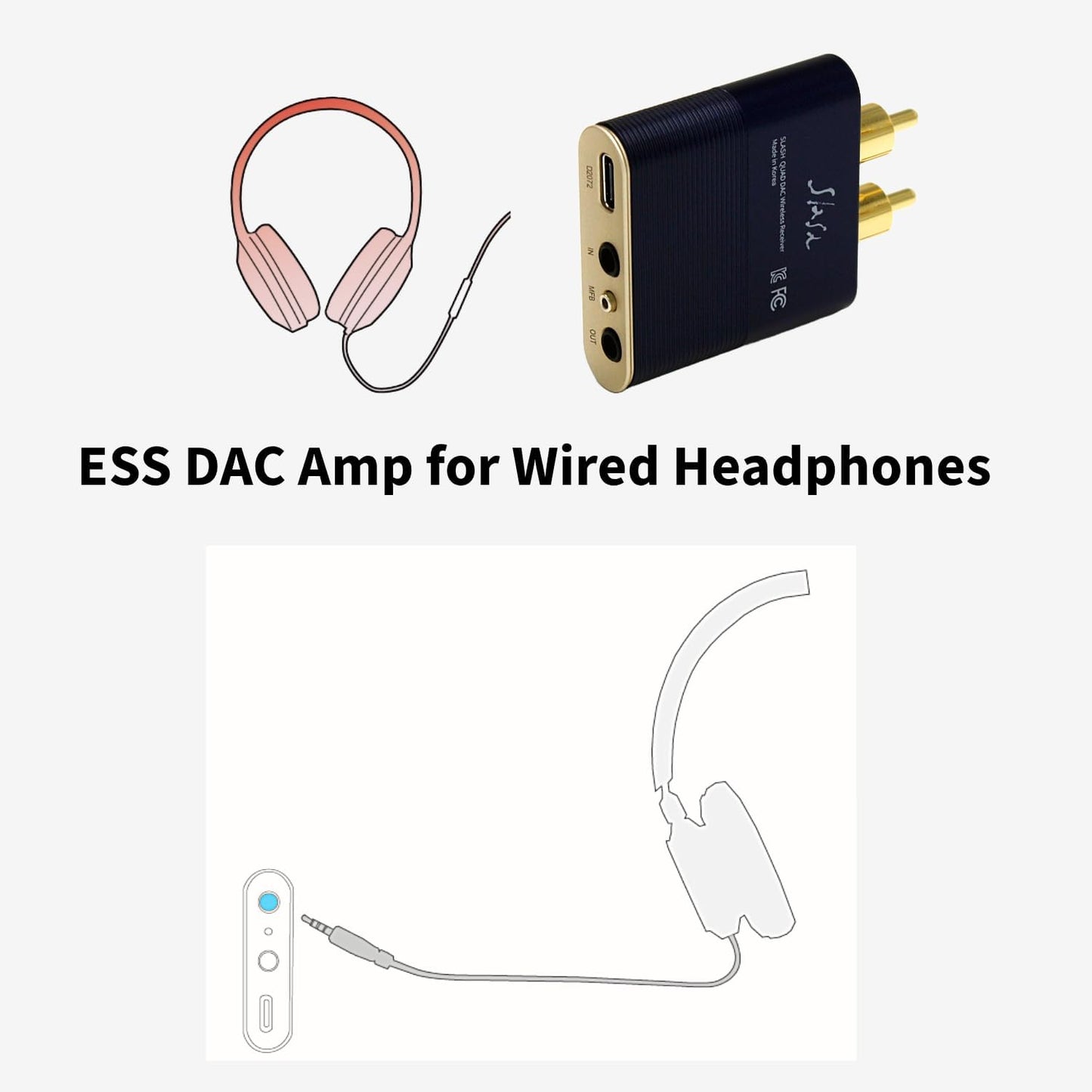 Slash5 Bluetooth Audio Receiver, LDAC, aptX Adaptive/HD, AAC, Analog in, 3.5mm/RCA Out, Hi-Res, QCC5125