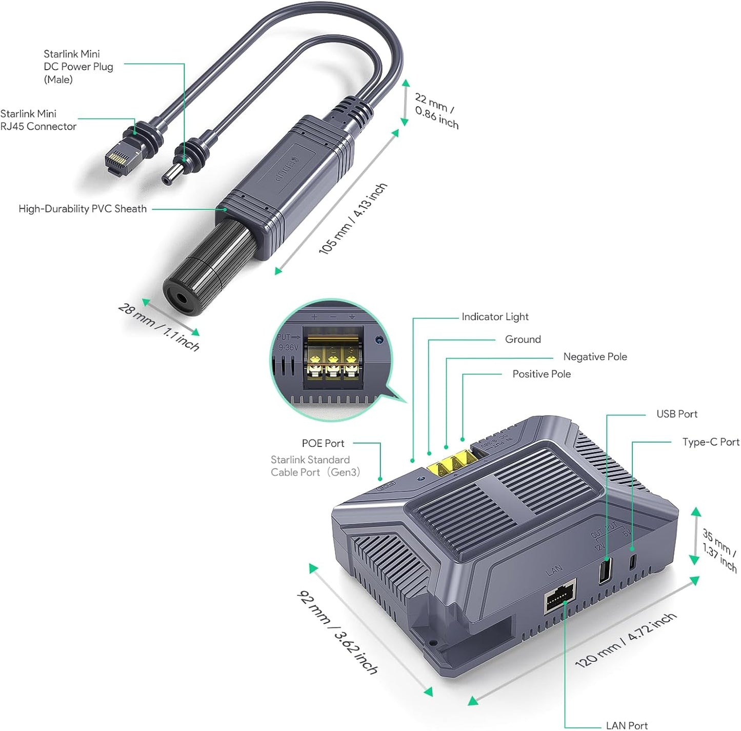 Starlink Mini PoE Injector & 12V Starlink Adapter Splitter Kit, 150W 5 in 1 GigE Passive PoE RJ45 USB Type-C Power