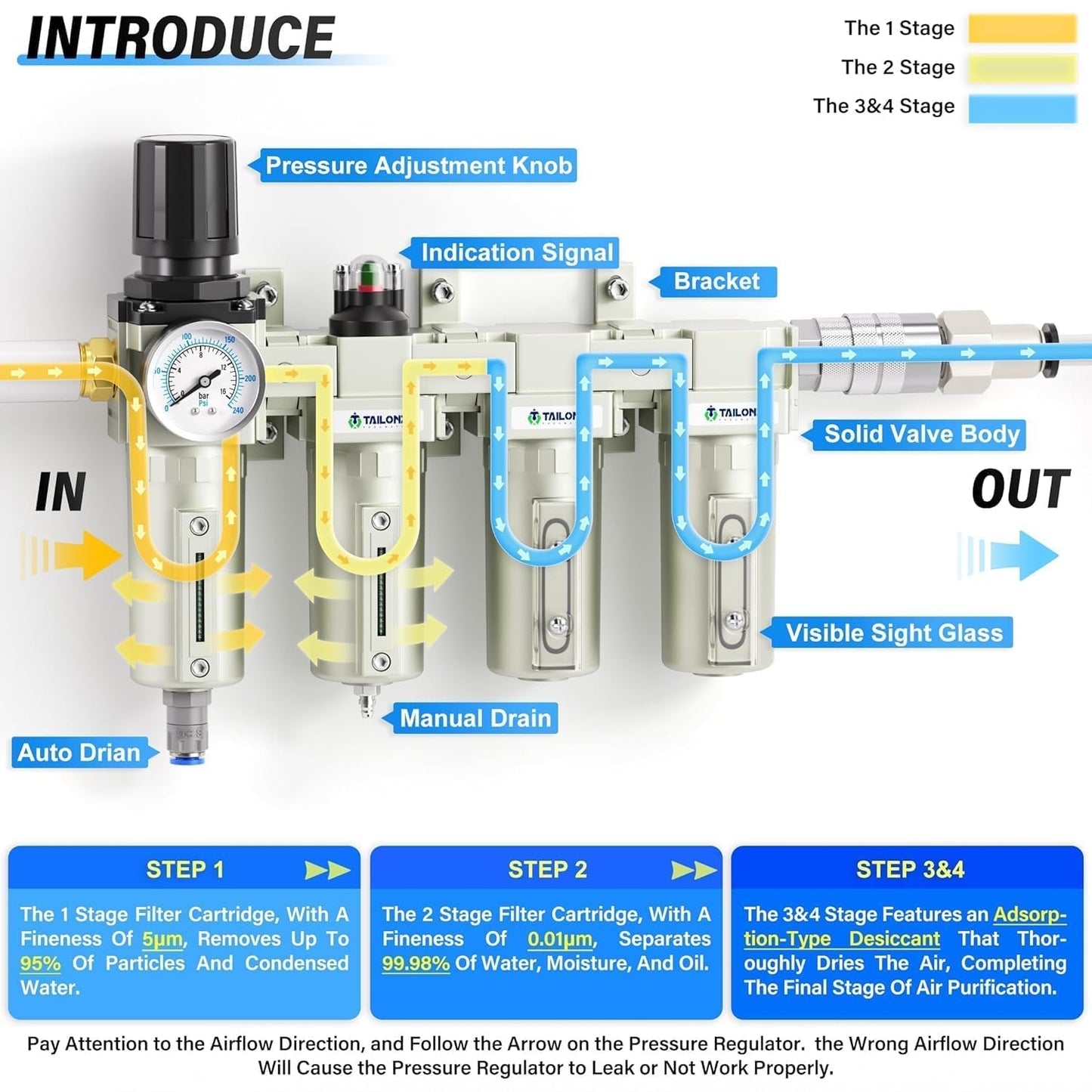 PNEUMATIC 0-240 PSI 1/2 Inch NPT Industrial Grade 4-Stage Air Drying System, Particulate Filter
