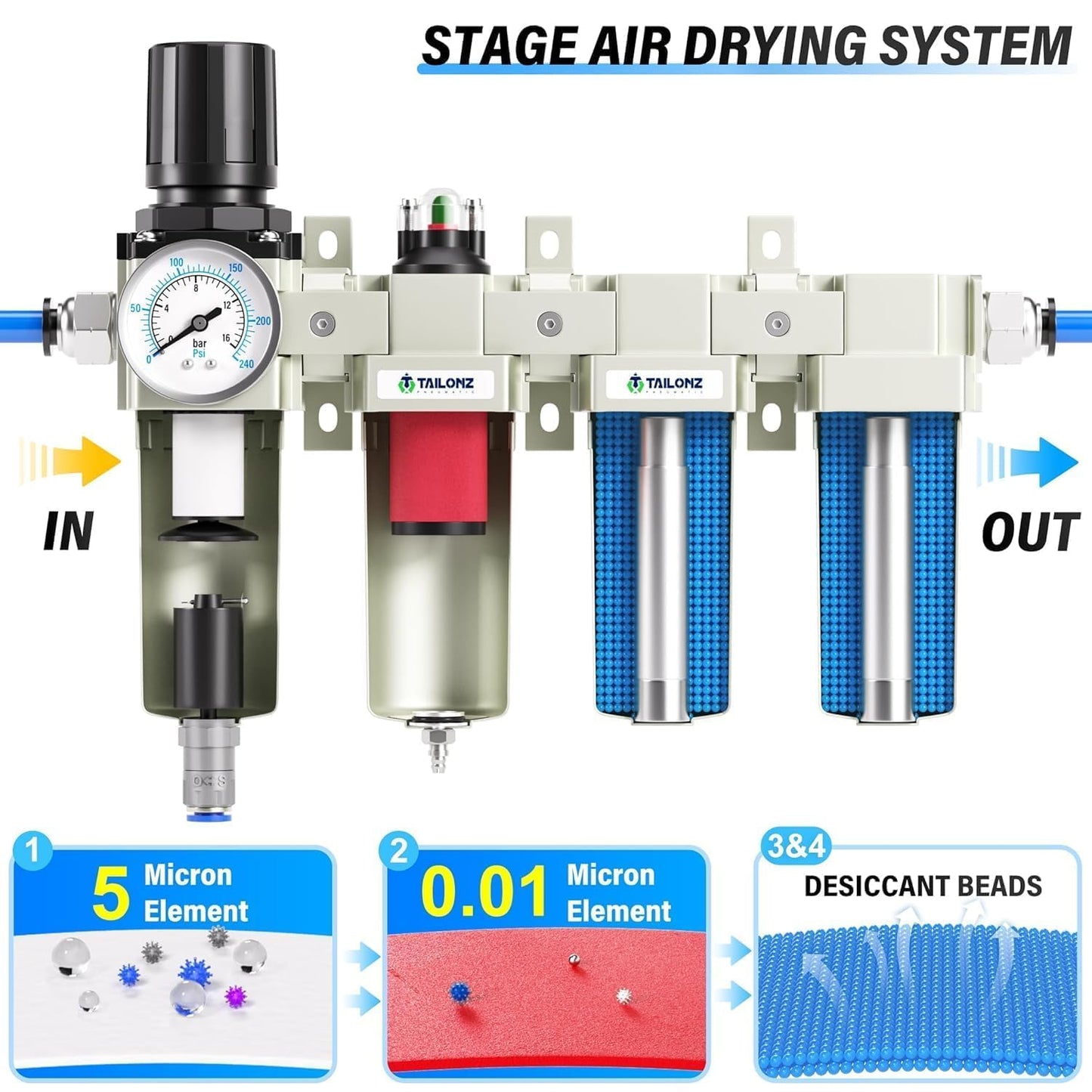 PNEUMATIC 0-240 PSI 1/2 Inch NPT Industrial Grade 4-Stage Air Drying System, Particulate Filter