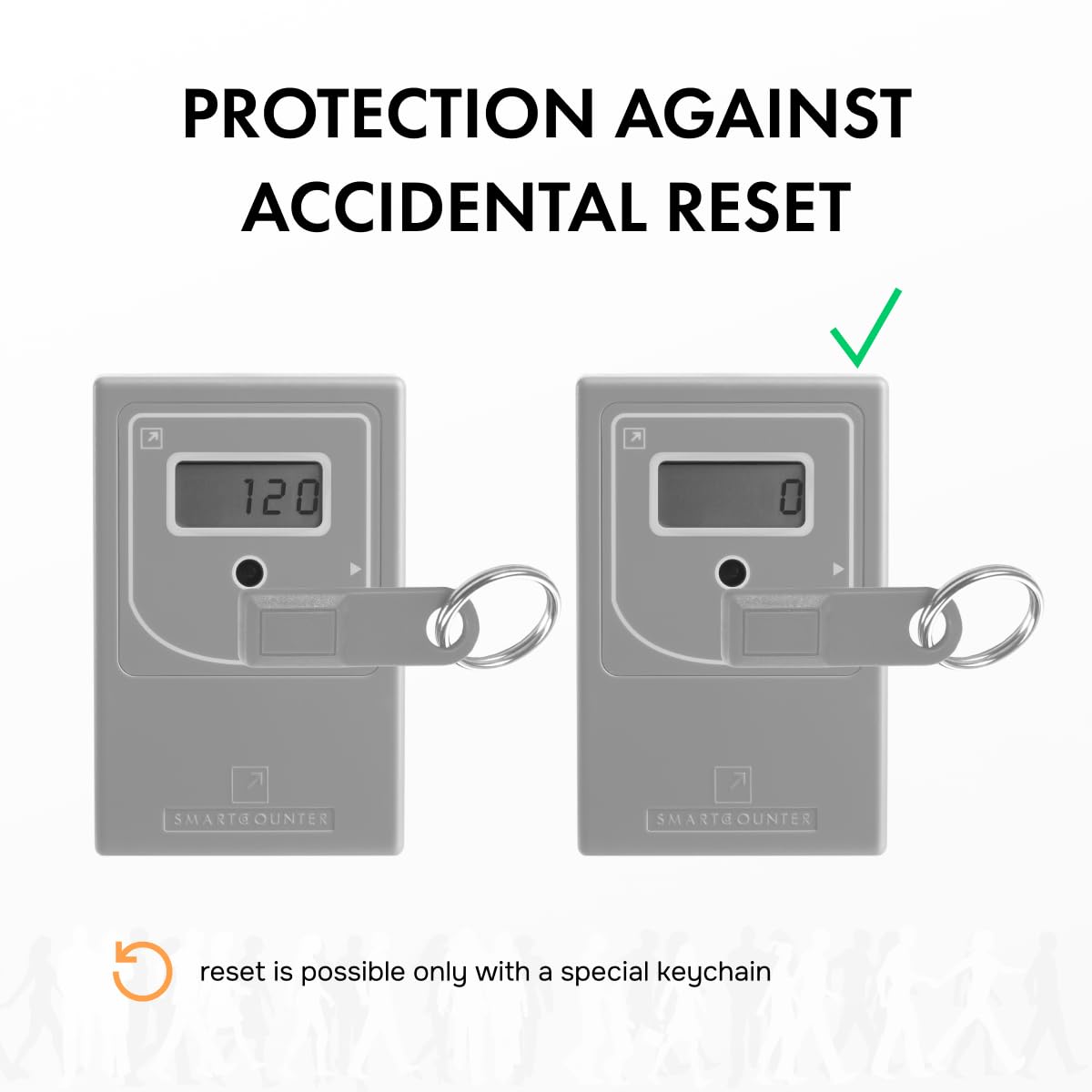 Smart Counter Retail People Counter - Infrared &amp; Wireless, Battery Operated, with Reset Protection, Easy to Install, Counts Every First Crossing