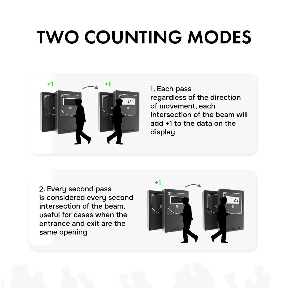 Retail People Counter Security Checkpoint, Infrared Wireless Visitor Counter, Battery Operated, Black