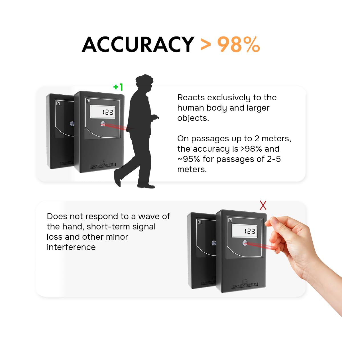 Retail People Counter Security Checkpoint, Infrared Wireless Visitor Counter, Battery Operated, Black