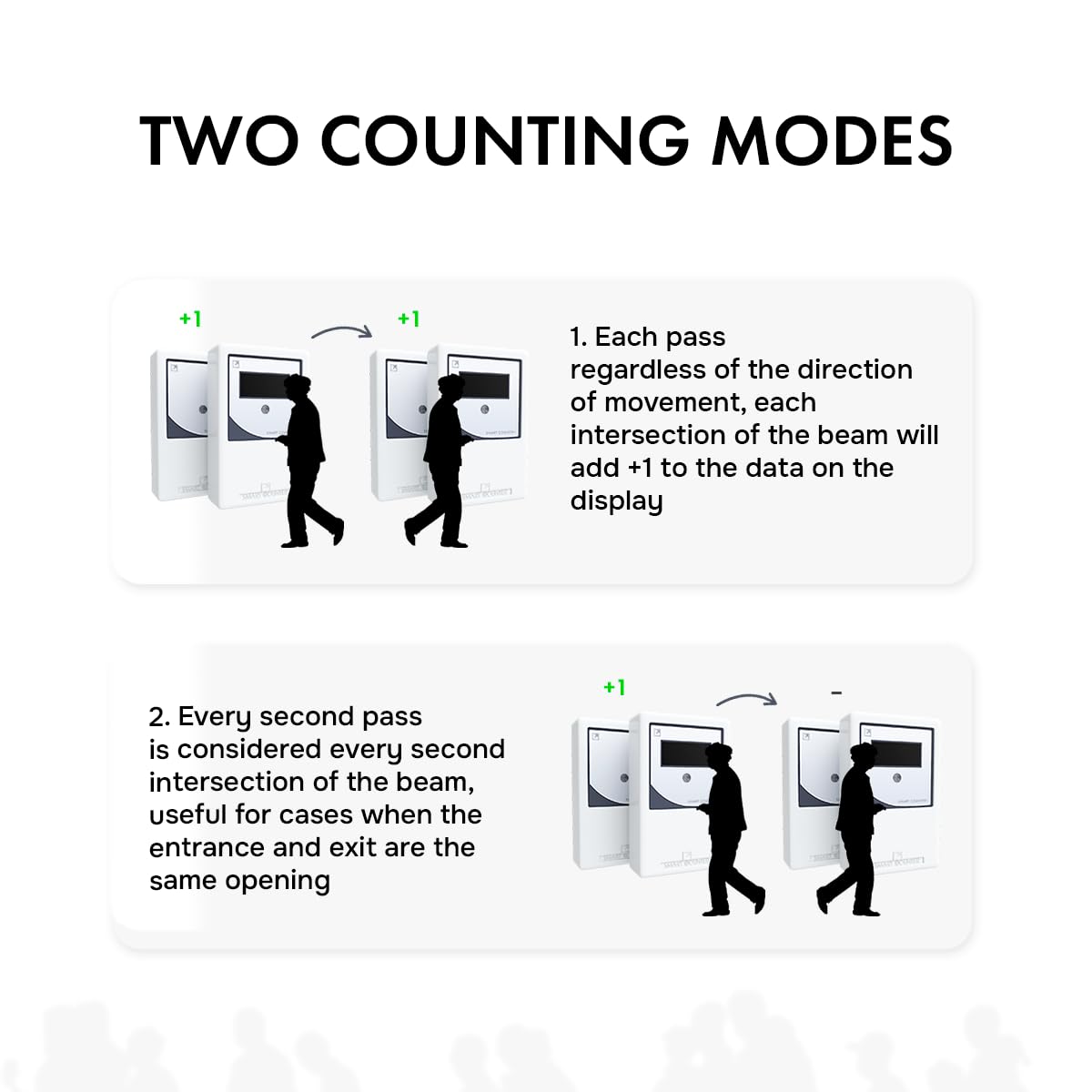 Retail People Counter Security Checkpoint, Smart Traffic Counter, Infrared Wireless Visitor Counter, Battery