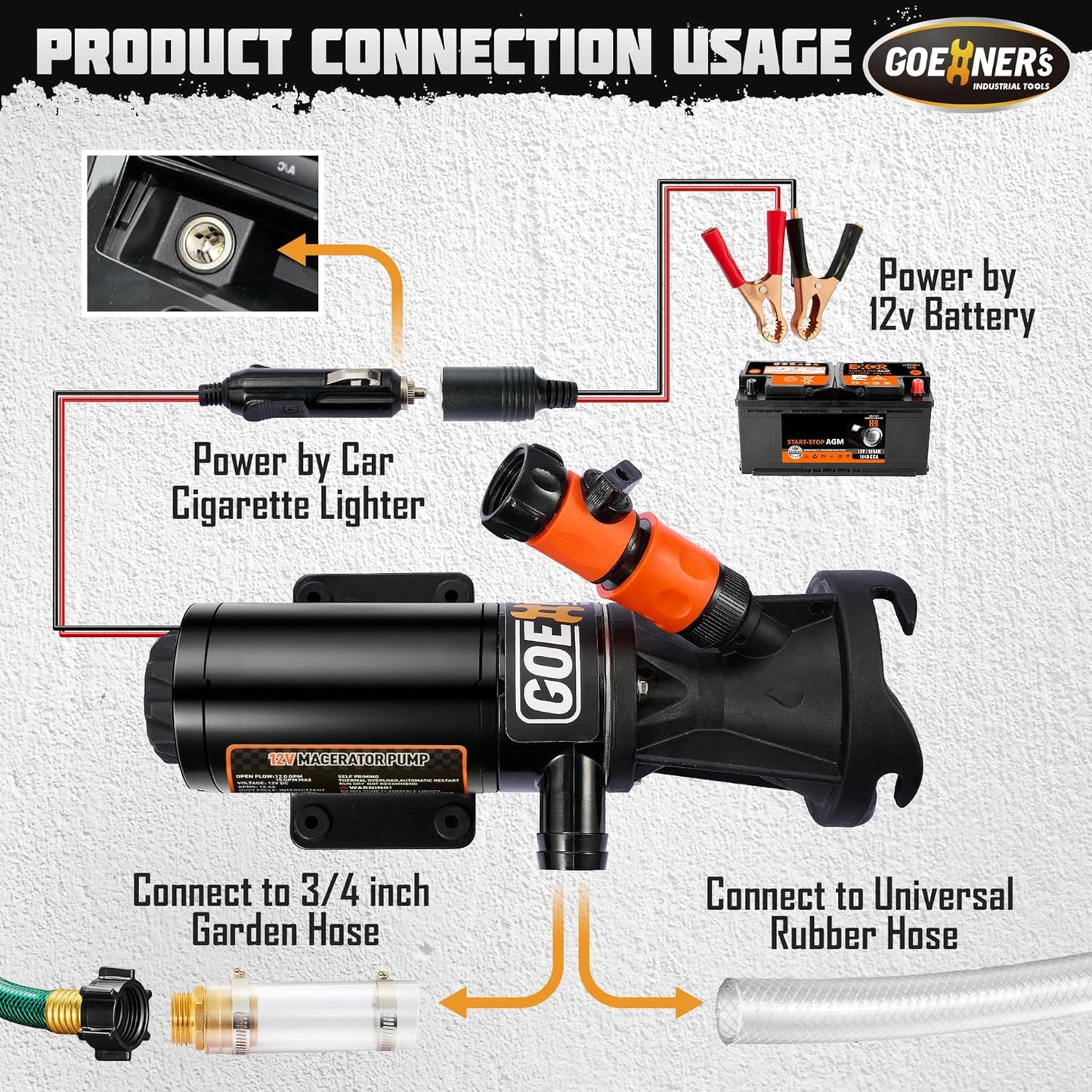 12V RV Portable Macerator Pump with Box, Waste Pump for Sewage, 12GPM Suction 3.2 feet Lift 10 feet