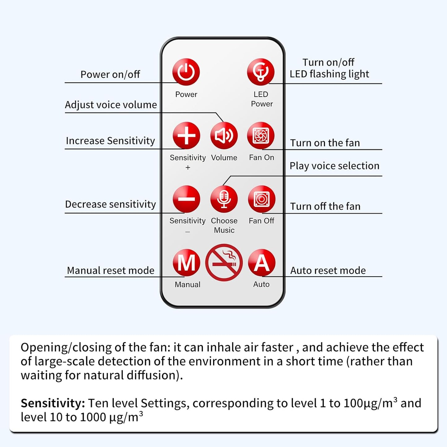 2-in-1 Smart Air Quality Monitor with Remote Control - Cigarette Smoking &amp; PM2.5 Detector for Office/Public Spaces, Voice Alert System &amp;