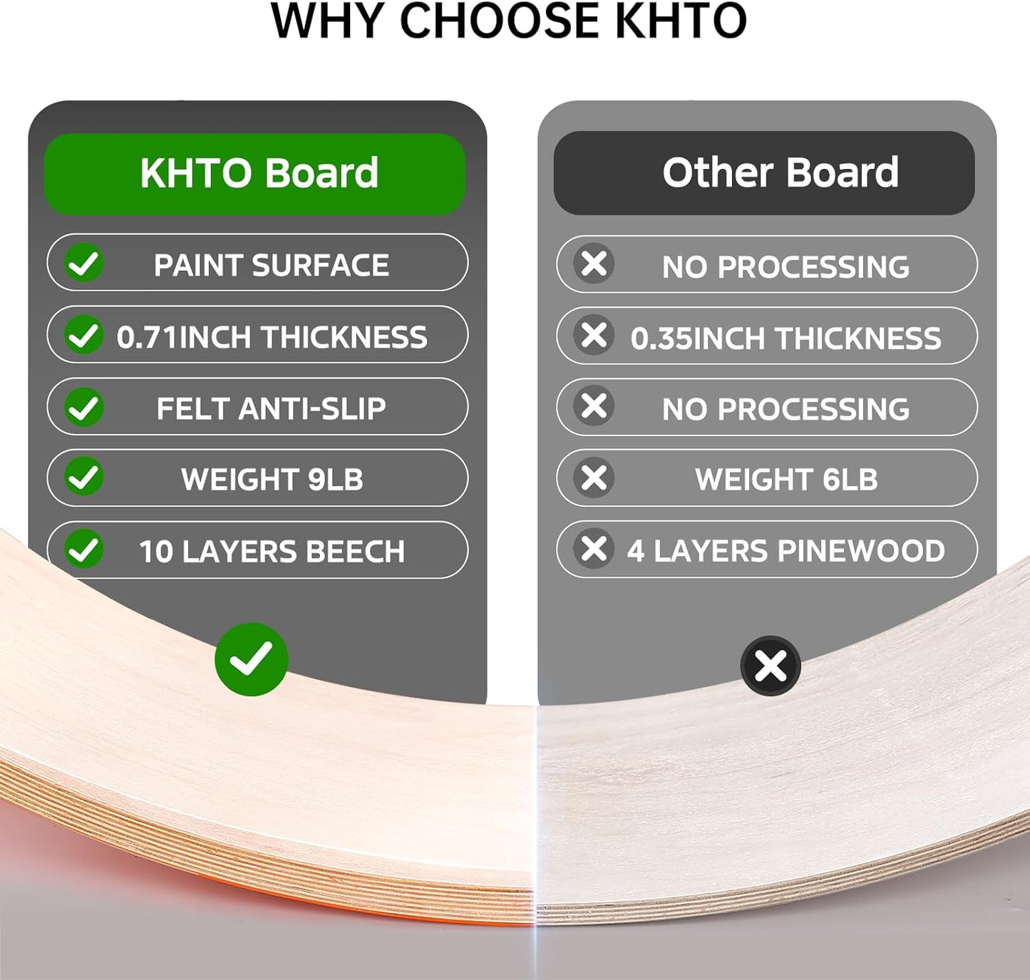 Balance Board for Kids and Adults, Super Fun Wobble Board 10-Layer Beech Wood, Non-Slip Felt, 680 lbs Limit