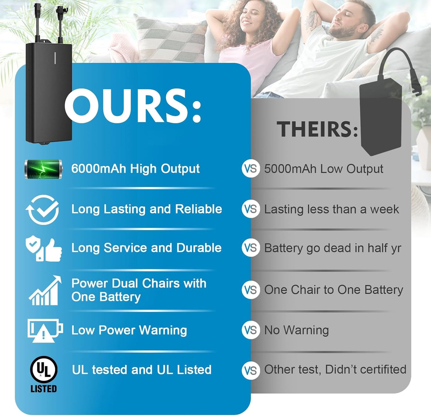Universal Battery Pack for Reclining Furniture, ZBPOWER 6000mAh Wireless Couch Battery Pack Rechargeable