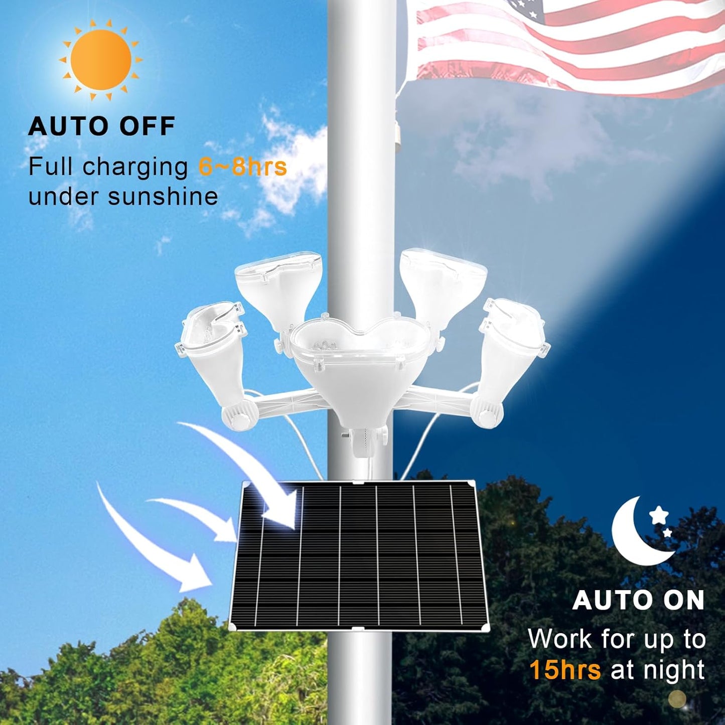 Solar Powered Flagpole Light 4800LM High Brightness, 12000mAh Battery, IP65 Waterproof Dusk to Dawn