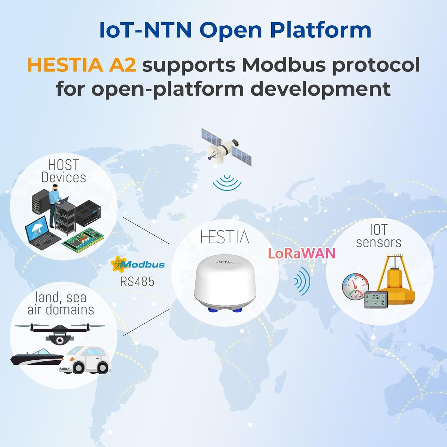 Enhanced LoRaWAN Gateway with Satellite and Terrestrial Connectivity, Smart Monitoring and Remote Asset Track