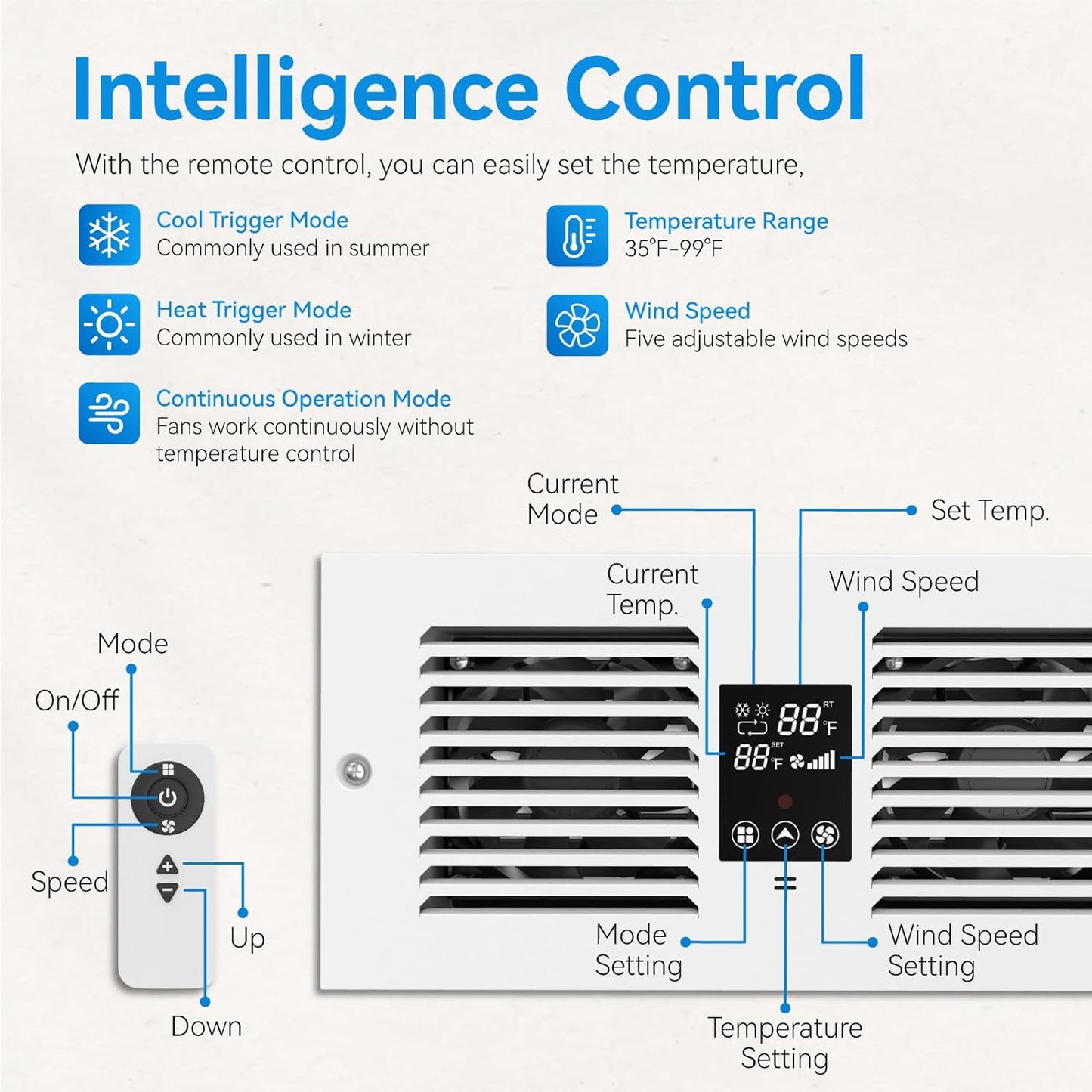 Room to Room Air Transfer Fan with Remote Control, 300CFM Wall Vent Fan, Temperature Control, 5-Speed