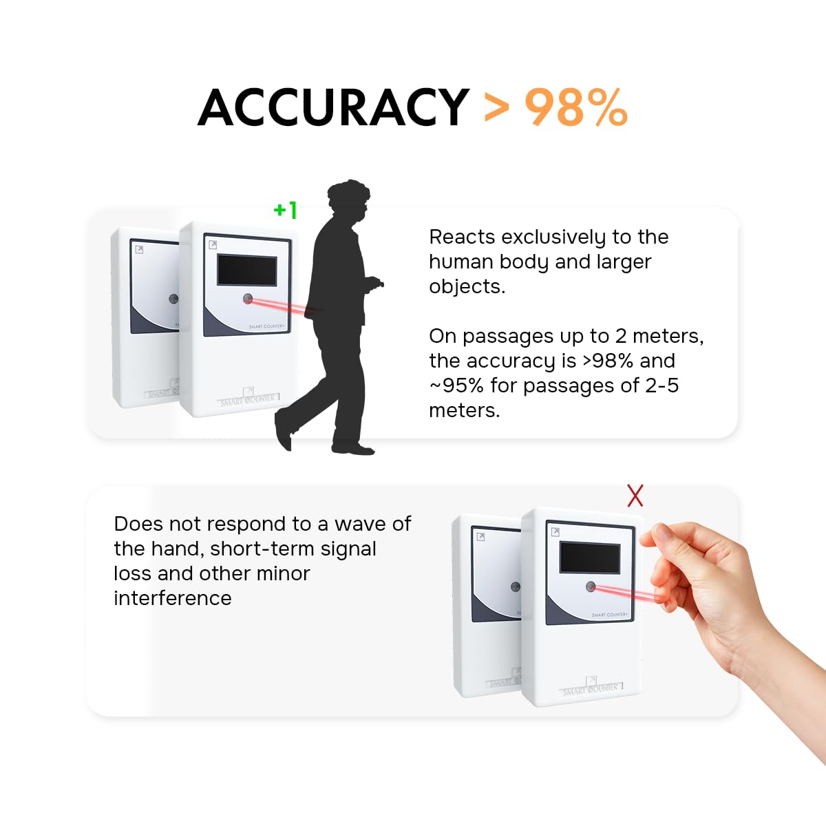 Smart Counter Retail People Counter, Infrared and Wireless, Battery Operated, with 2 Reset Protection Keys
