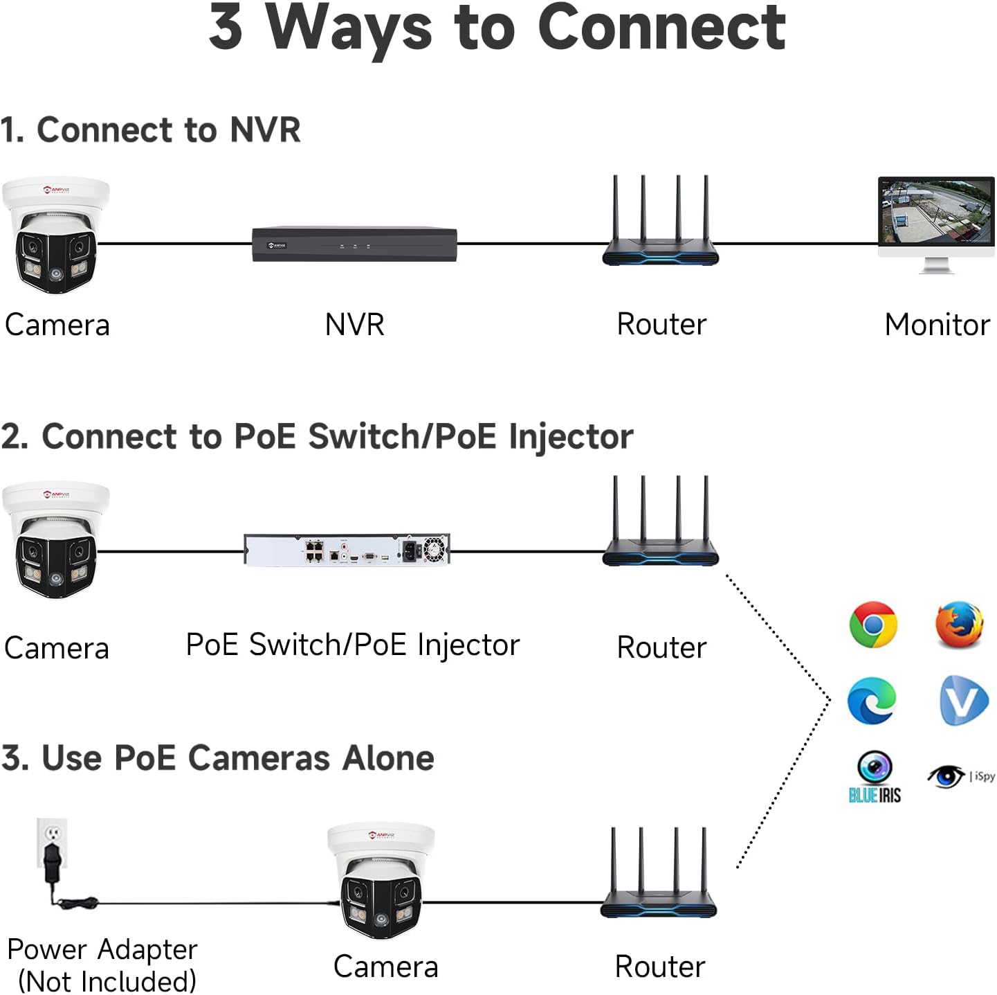 Anpviz 4K Dual Lens PoE IP Security Camera Outdoor 180 Panoramic Wide Angle, 8MP Turret Camera with Smart Dual Ligh