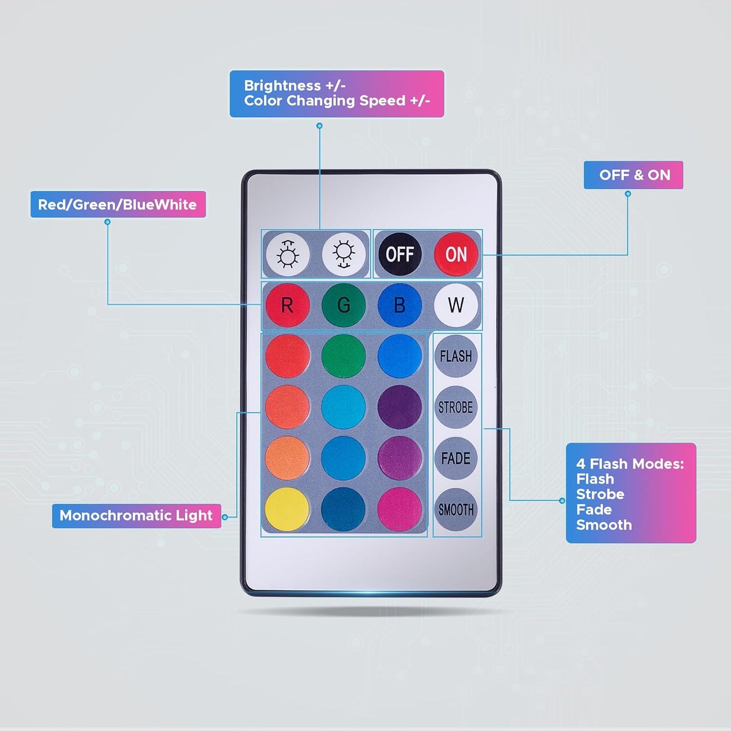 12 Sets LED Light Base with Acrylic Blank Sheets, 16 Colors,4 Modes, LED Night Light Set