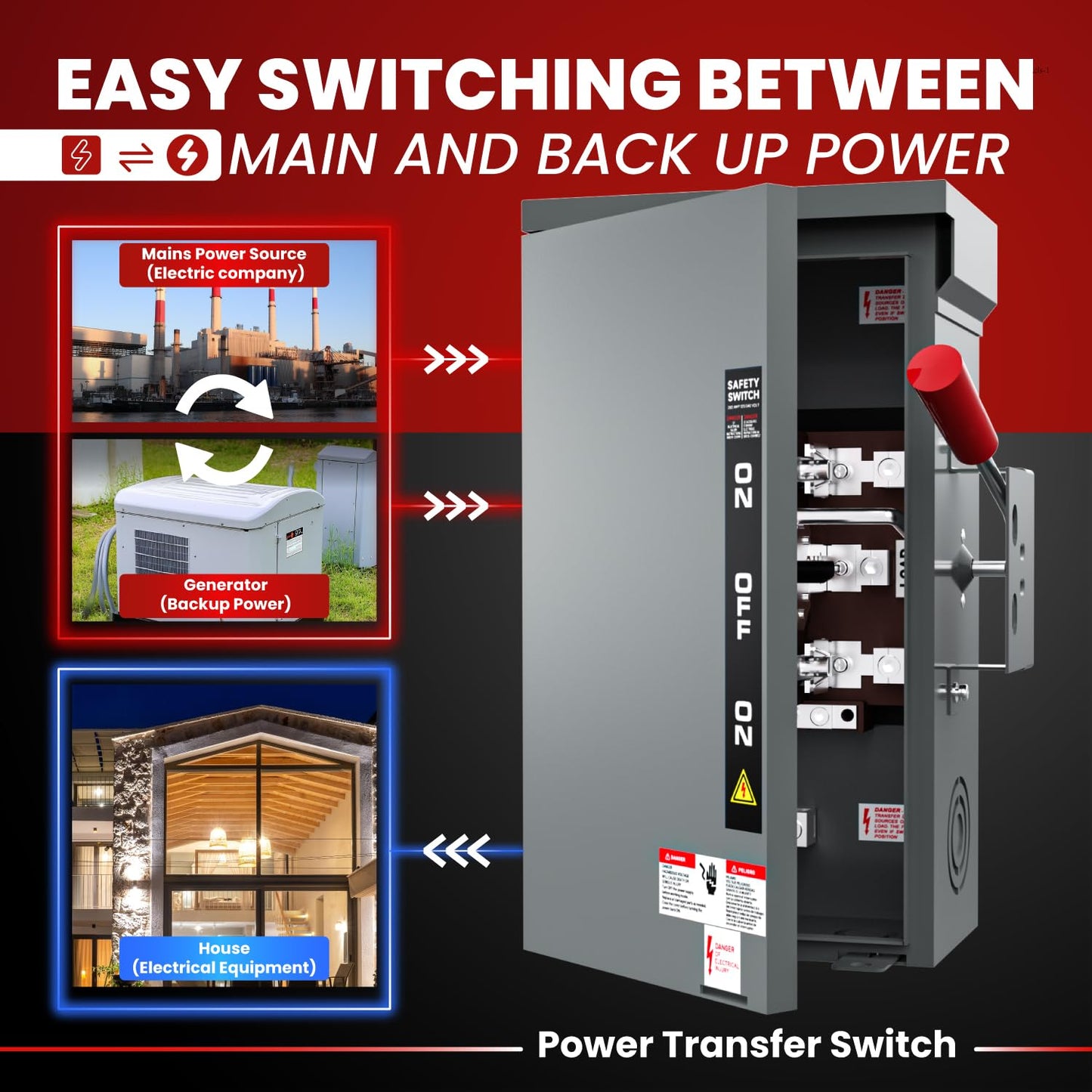 POOAMY 200A Manual Generator Transfer Switch,120/240 Volt, 48000W Heavy Duty Transfer Switch for Home Generator, Doubl