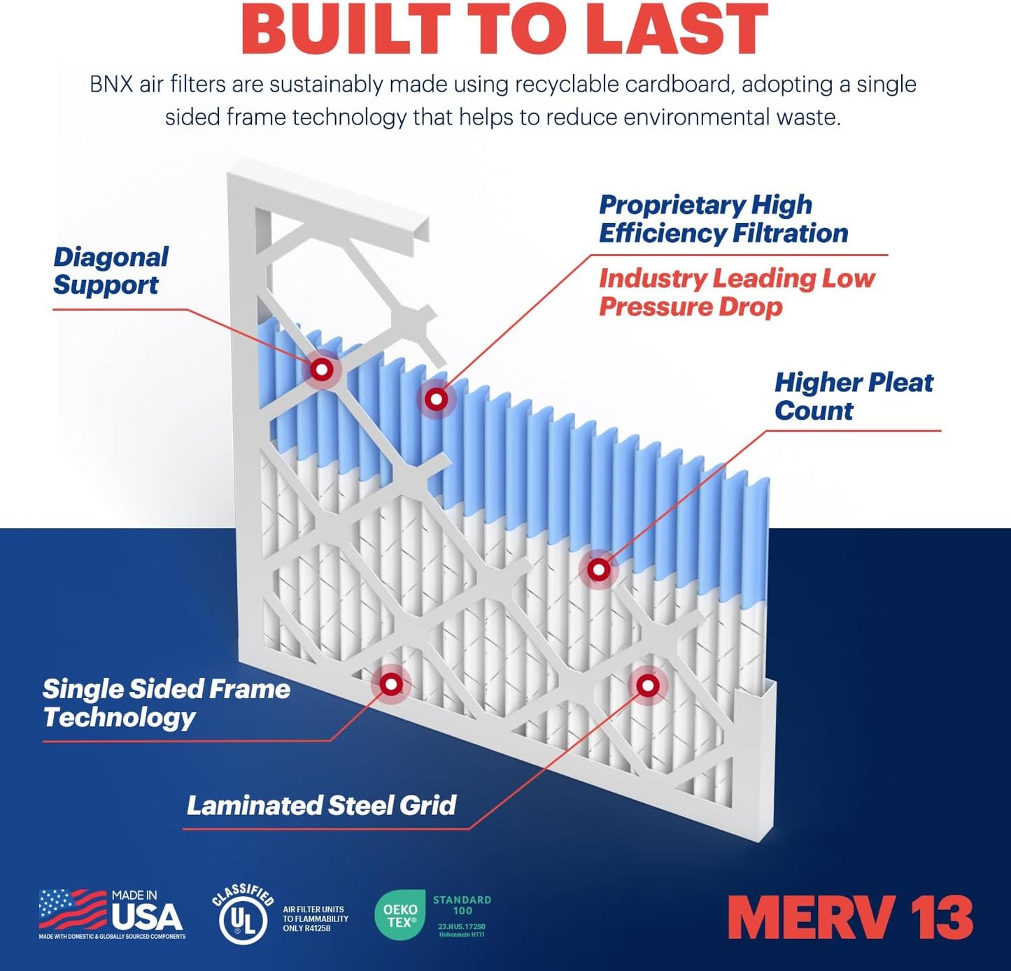 BNX TruFilter 14x24x1 Air Filter MERV 13 (12-Pack), MADE IN USA, Electrostatic Pleated Air Conditioner Filter