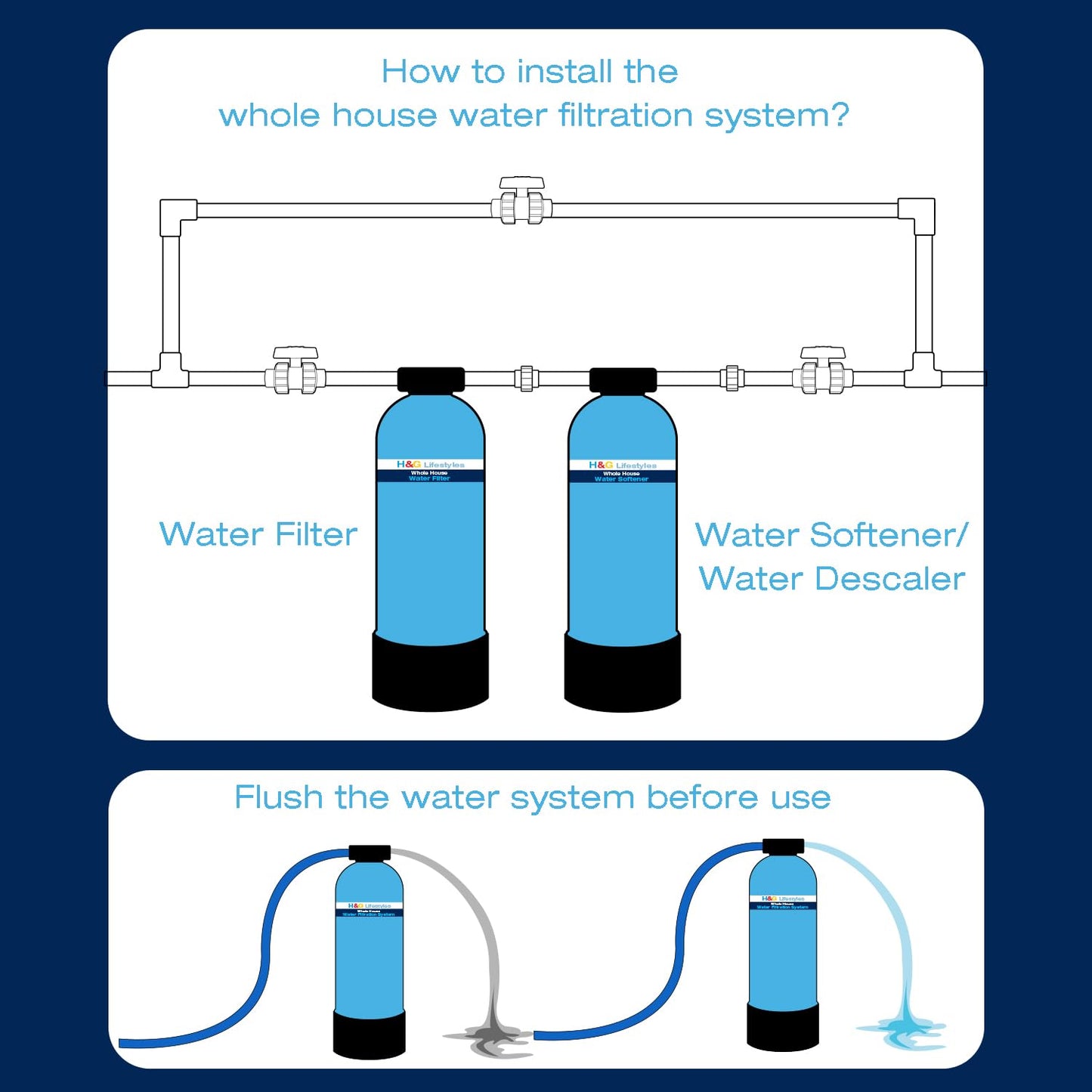 Whole House Water Descaler, Saltless, NSF Certified Salt Free Water Softener Systems for Well Water